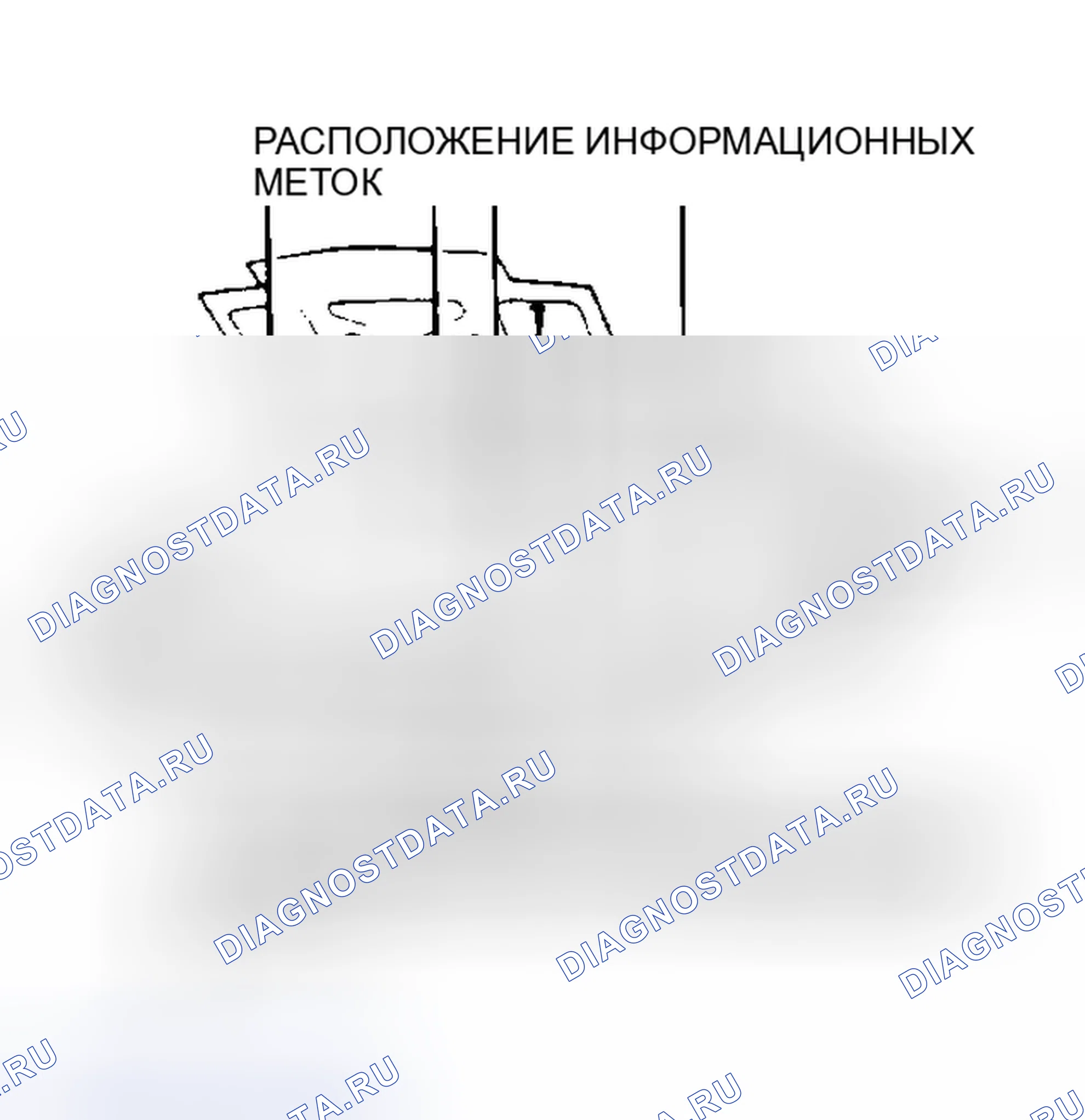 Рис. 4: РАСПОЛОЖЕНИЕ ИНФОРМАЦИОННЫХ МЕТОК. Mitsubishi Starion I