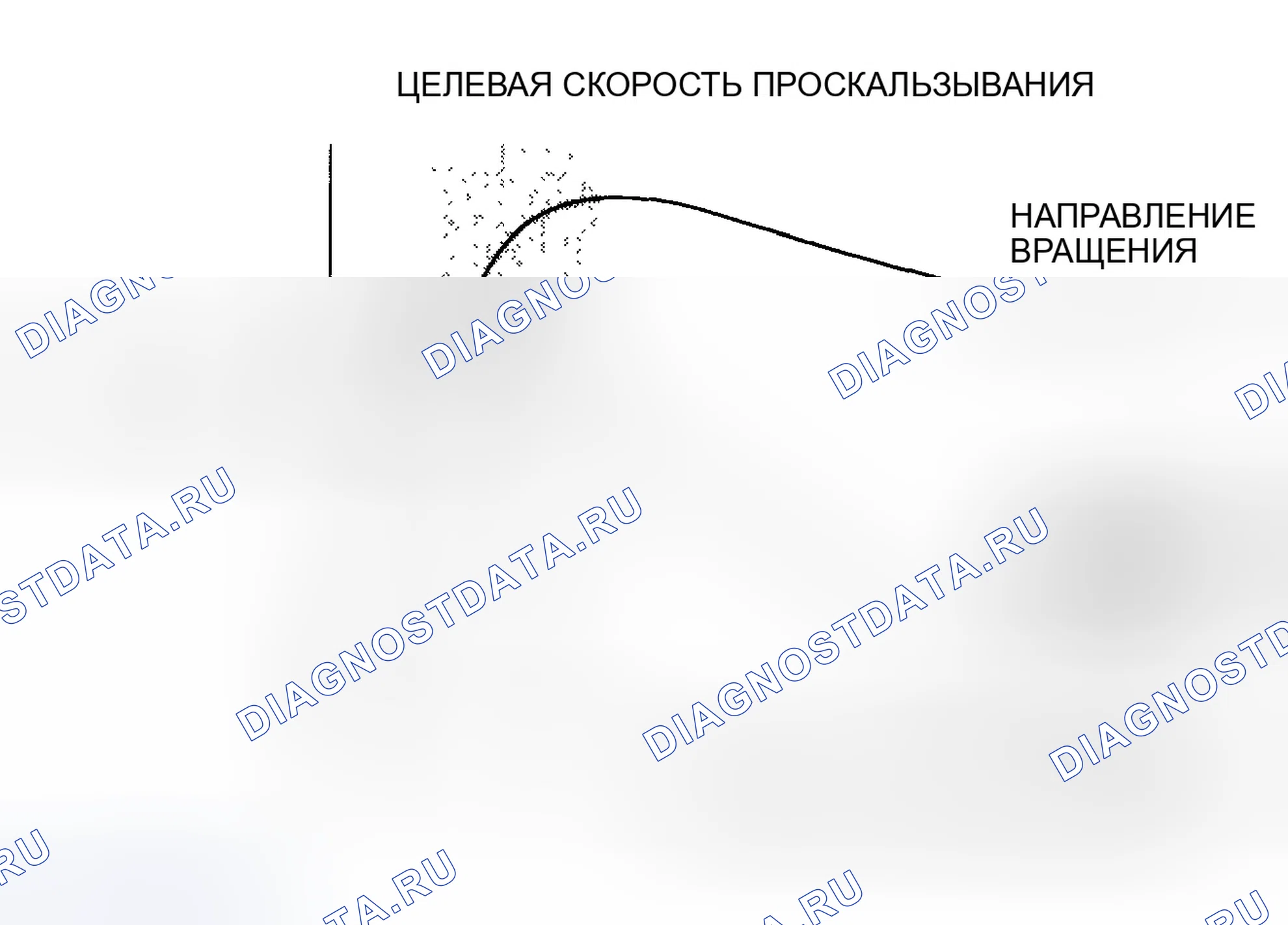 Рис. 35: Сила сцепления шины с дорожным покрытием. Honda Insight ZE1