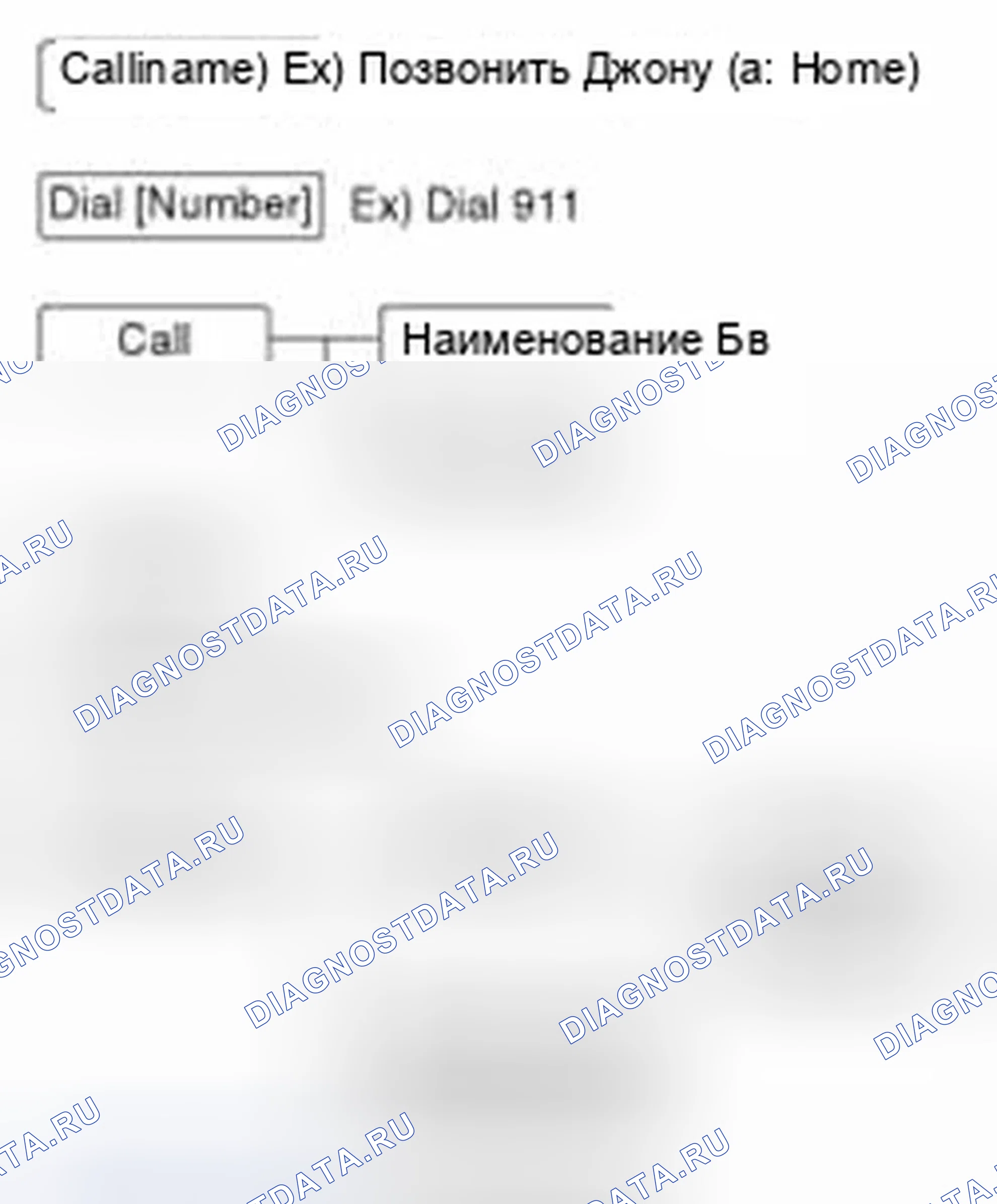Рис. 73: Дерево меню. Hyundai Elantra V