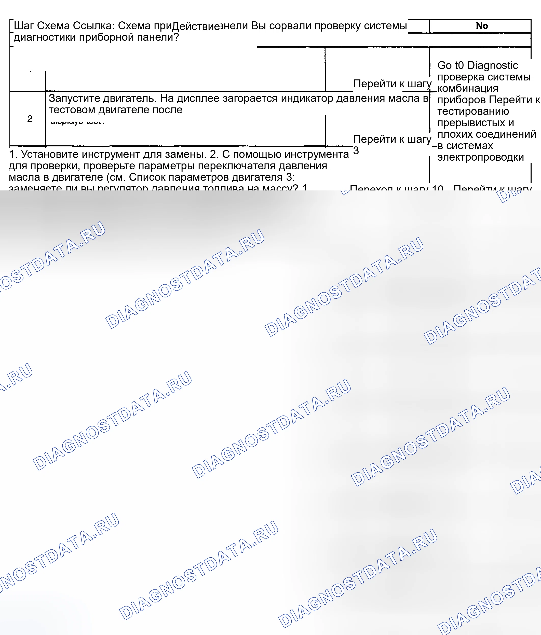 Рис. 23: Индикатор давления масла в двигателе всегда включен. Kia Ceed CD