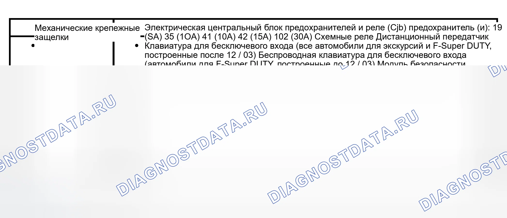 Рис. 142: Инспекция и проверка. Ford Pickup F150 