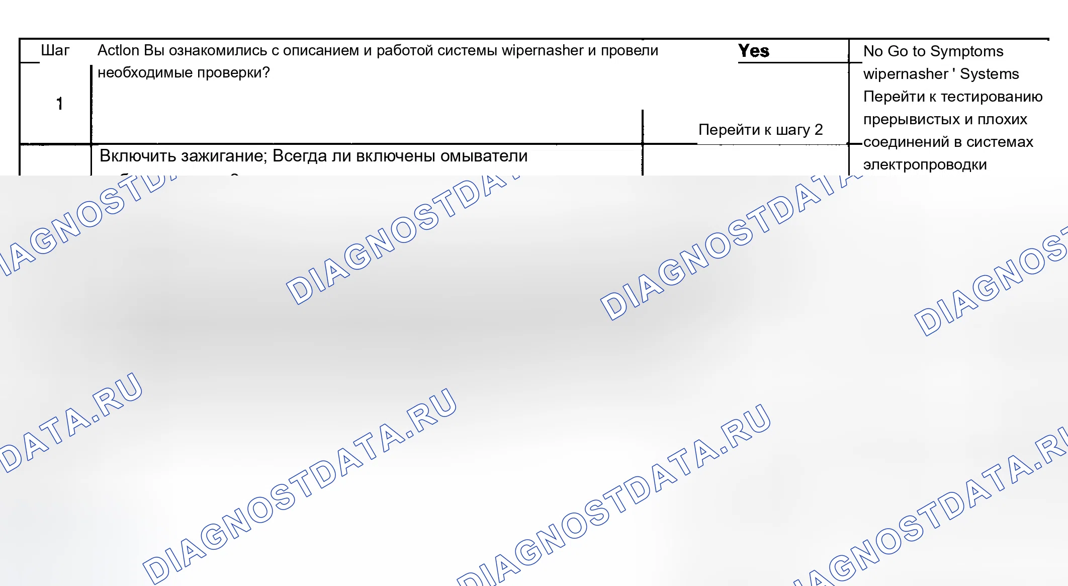 Рис. 3: Шайбы всегда включены. Chevrolet Impala VIII