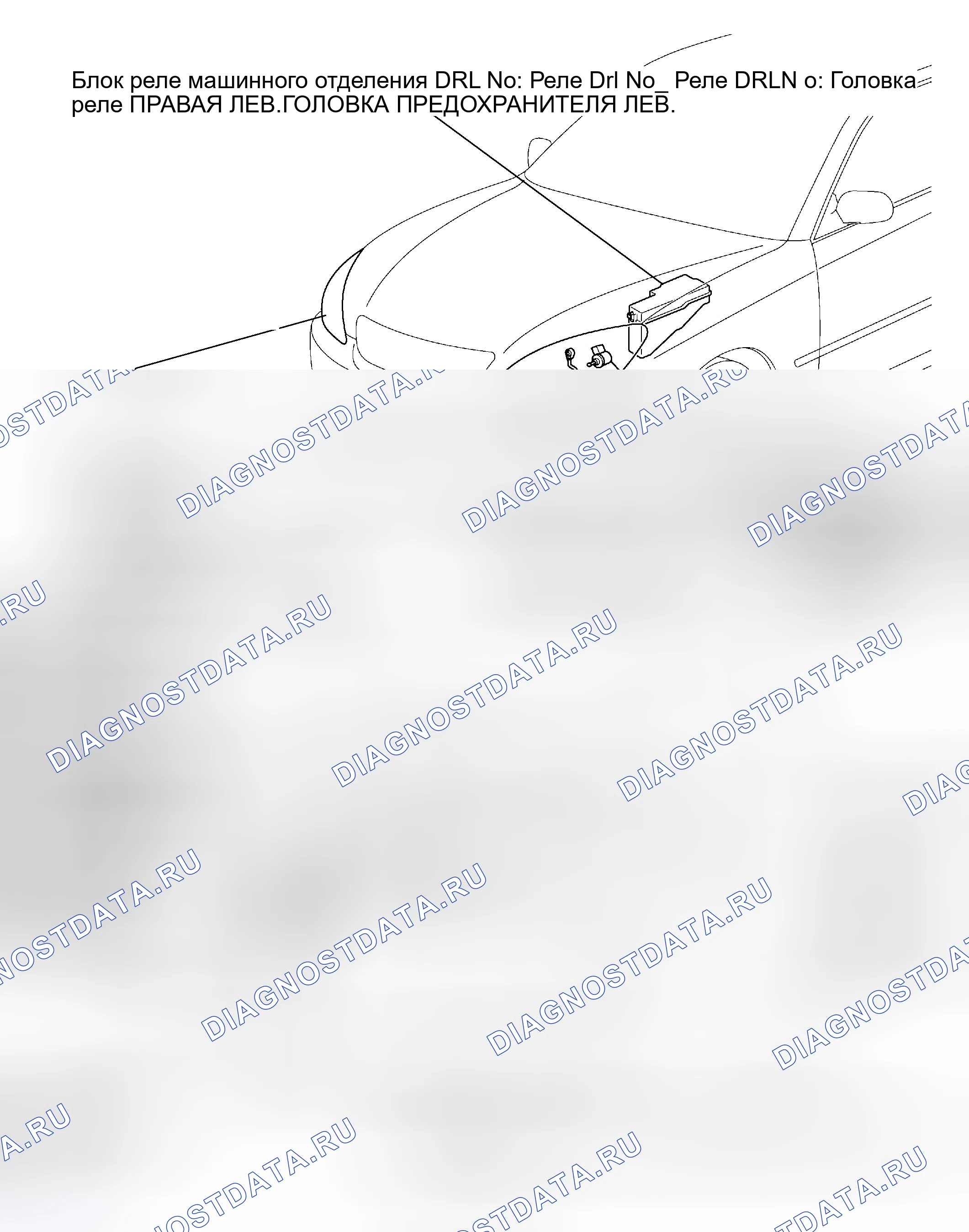 Рис. 9: РАСПОЛОЖЕНИЕ. Haval H5 I
