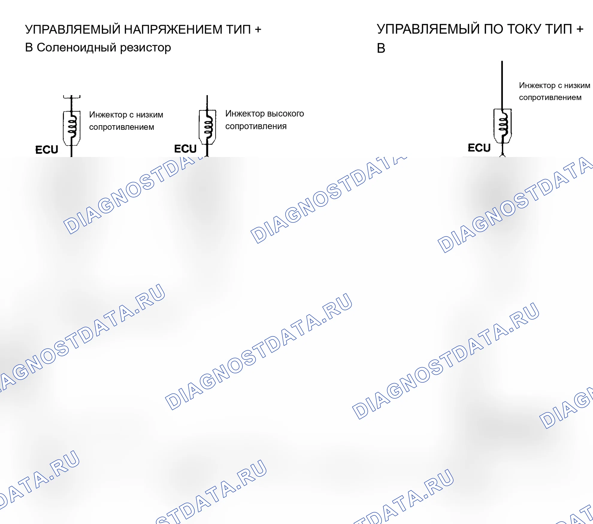 Рис. 4: Типы привода инжектора - ток и напряжение. Acura Integra I