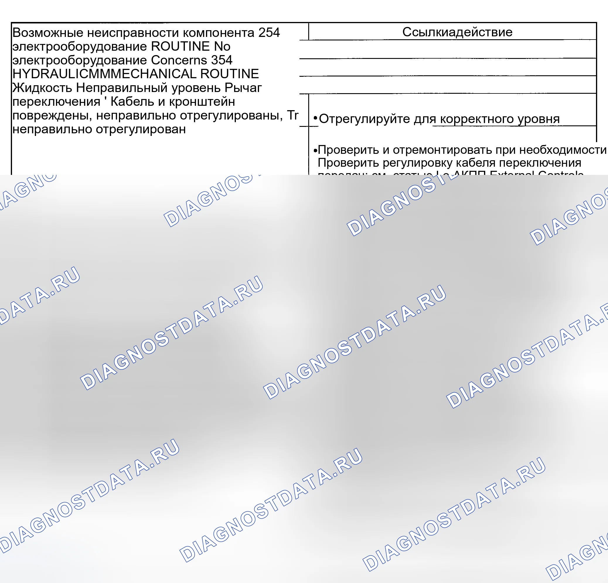 Рис. 325: Другие проблемы: Шум / вибрация - вперед или назад. Ford Explorer Sport Trac I