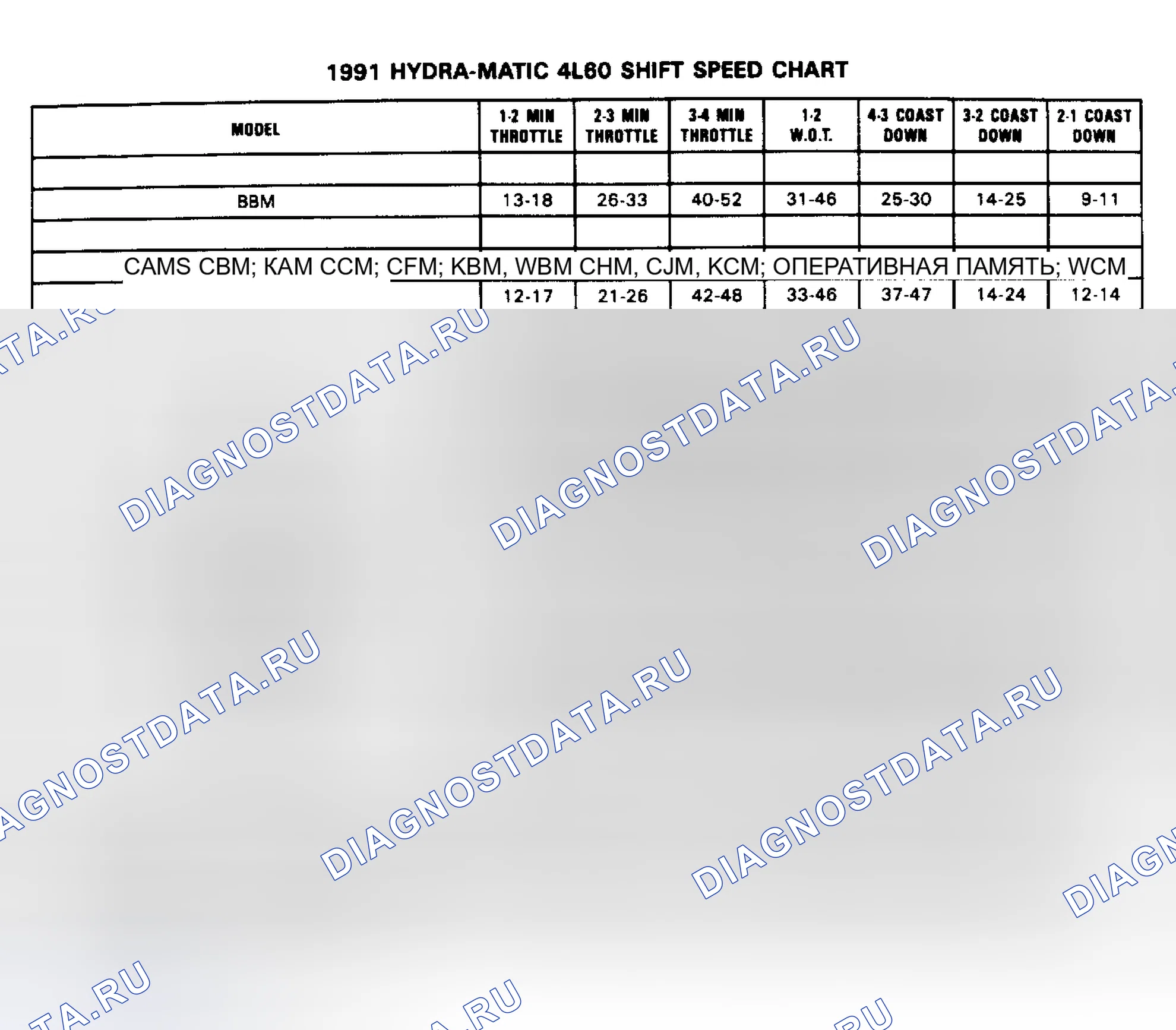 Рис. 20. Chevrolet Cab & Chassis R3500 