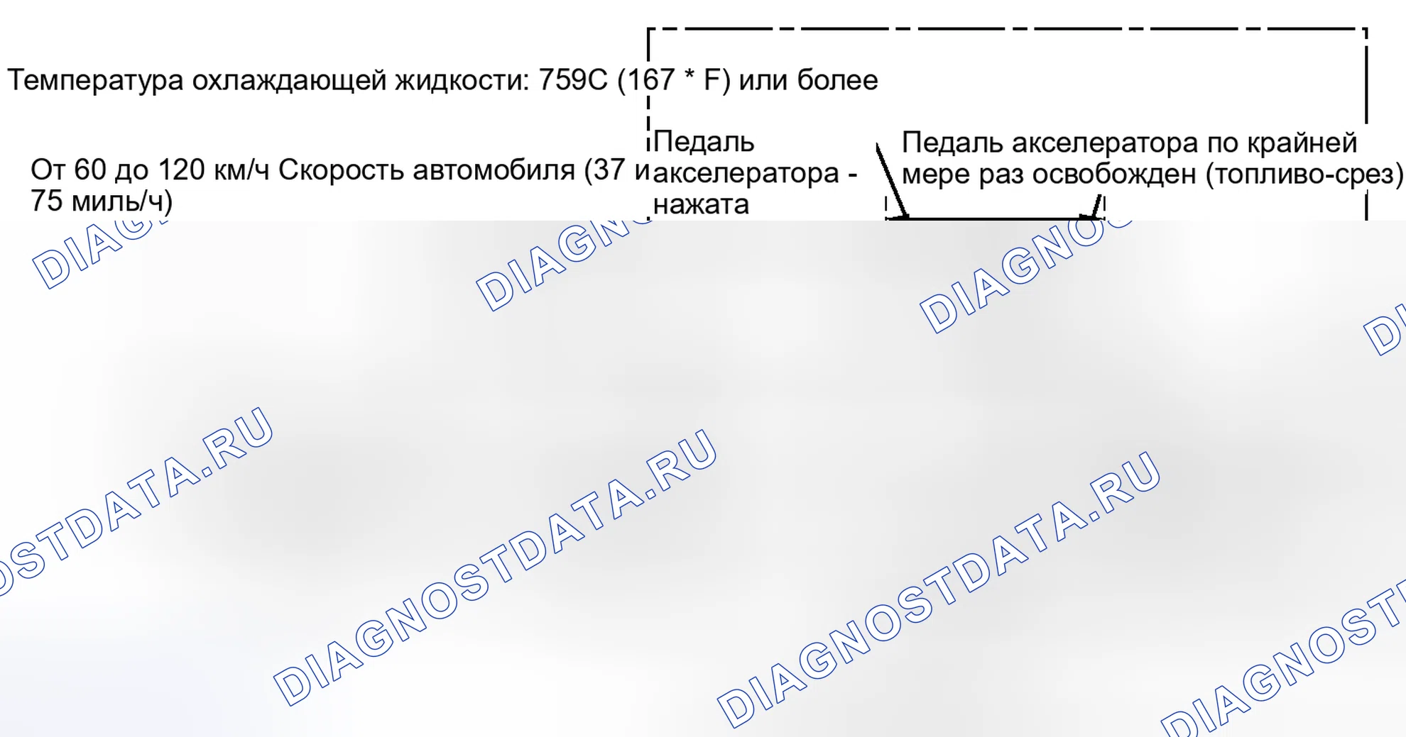 Рис. 156: СХЕМА ВОЖДЕНИЯ С ПОДТВЕРЖДЕНИЕМ. Toyota Land Cruiser 200 рестайлинг