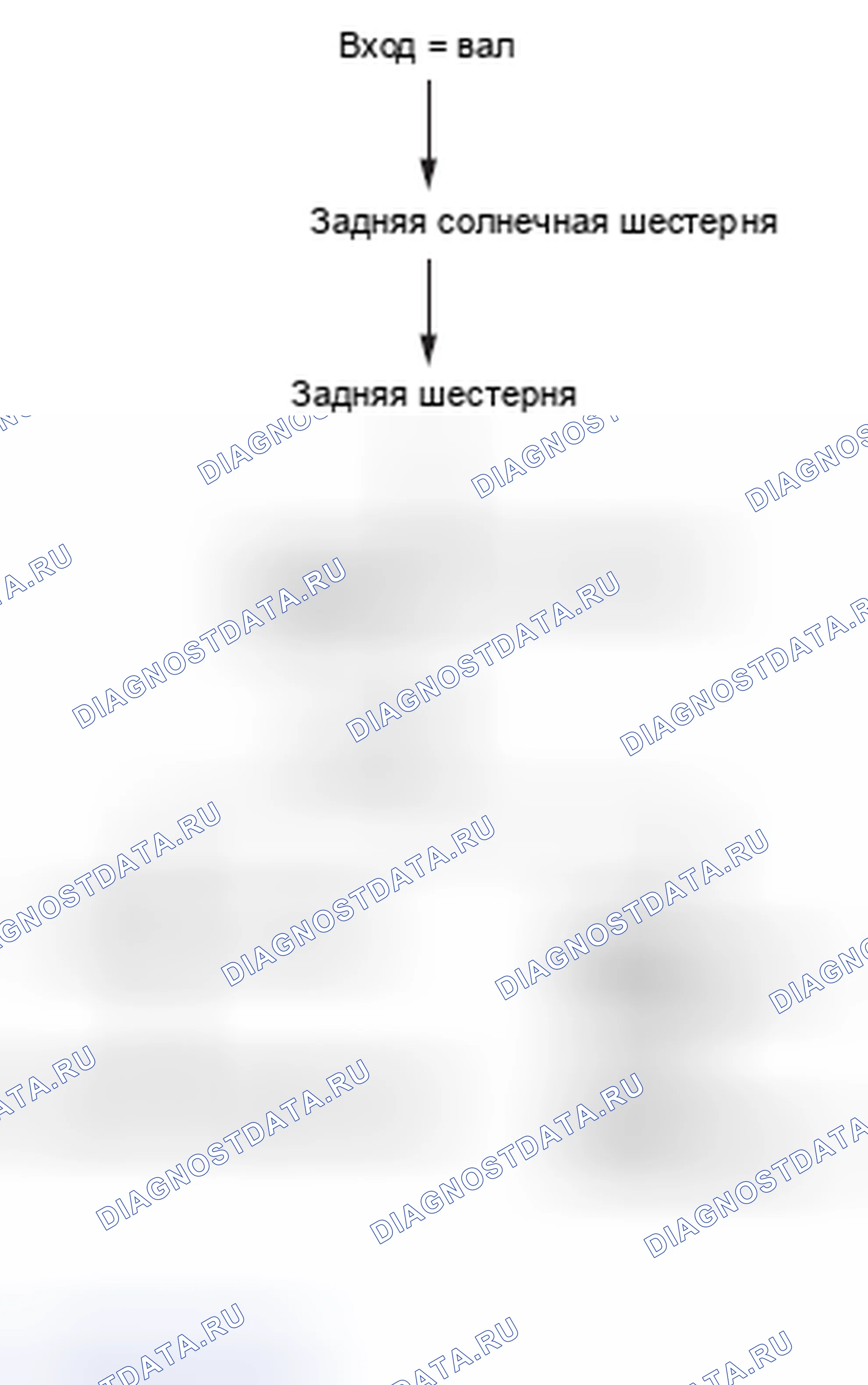 Рис. 24: 1-я передача диапазона D или ручной режим (ниже заданной скорости) (D1). Subaru Forester SJ