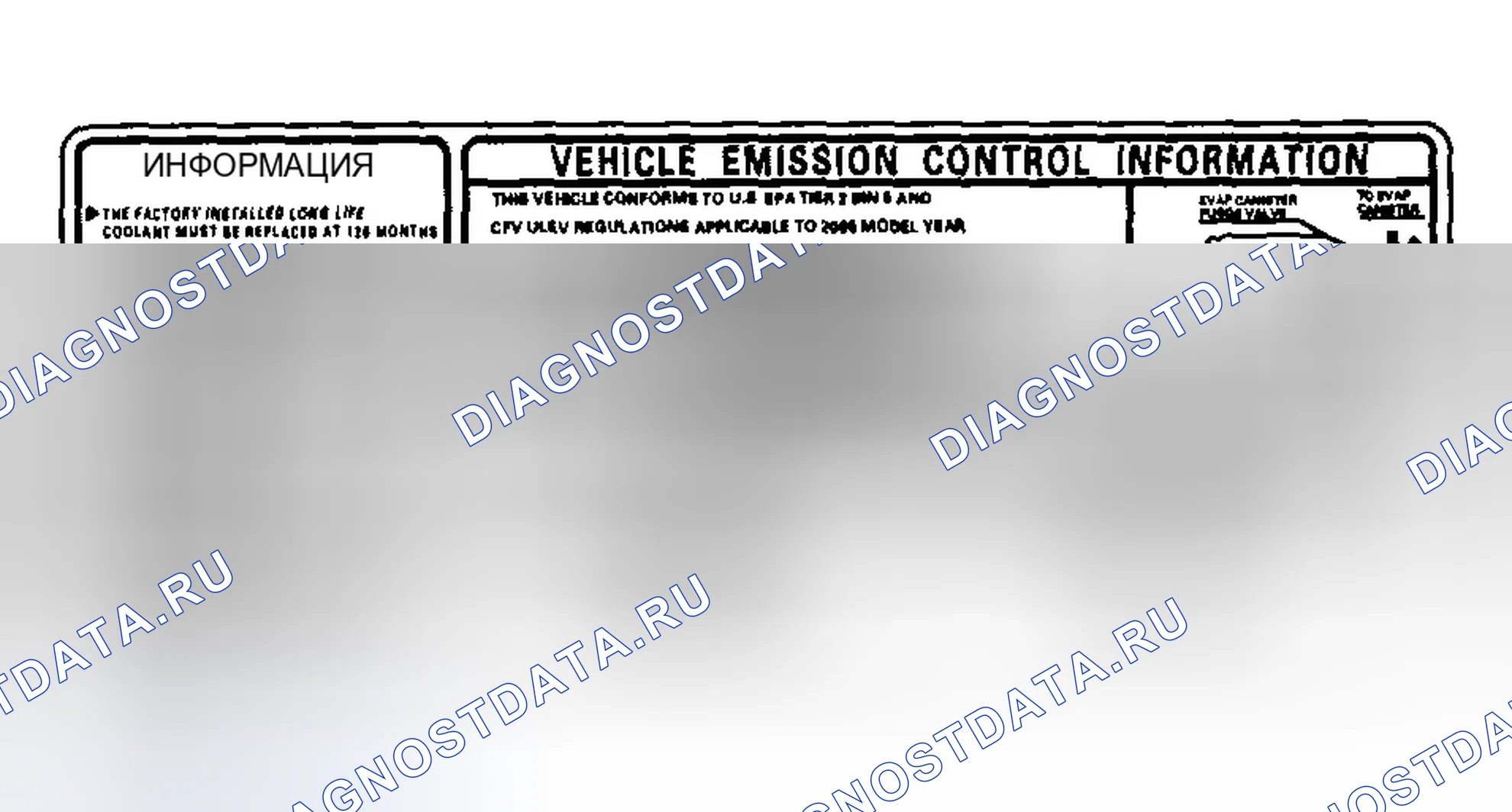Рис. 16: Идентификация групп выбросов. Honda Odyssey I