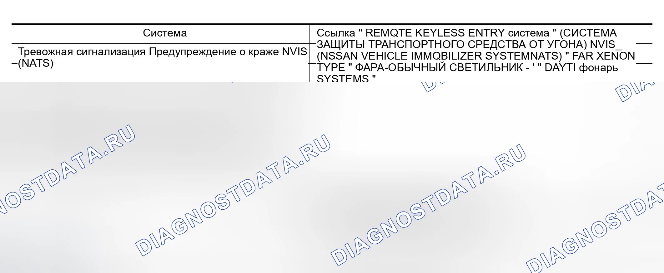 Рис. 145: СИСТЕМЫ, УПРАВЛЯЕМЫЕ BCM И IPDM E / R. Nissan Murano Z50