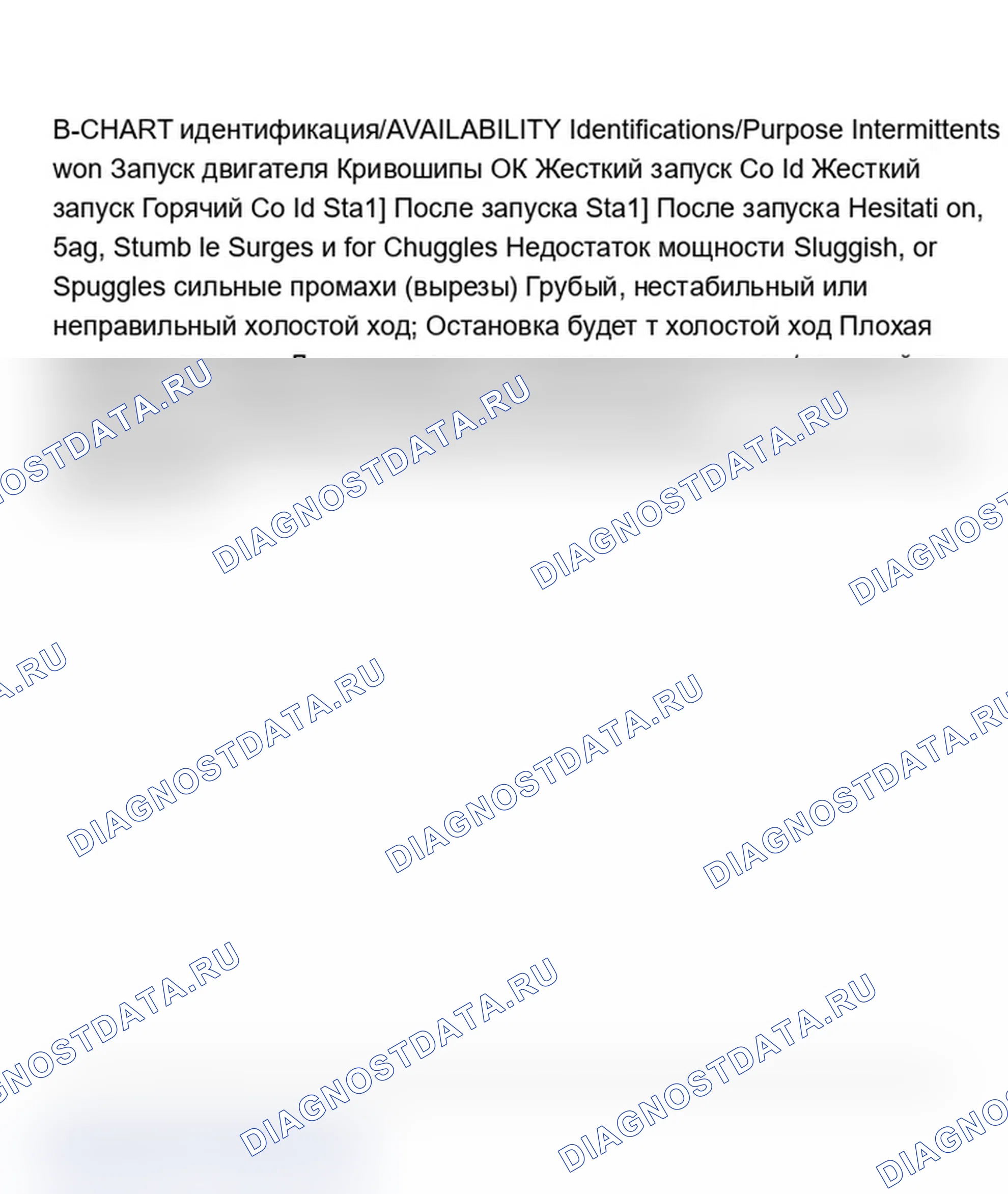 Рис. 12: B-CHART Идентификация/доступность. Chevrolet Chevette I