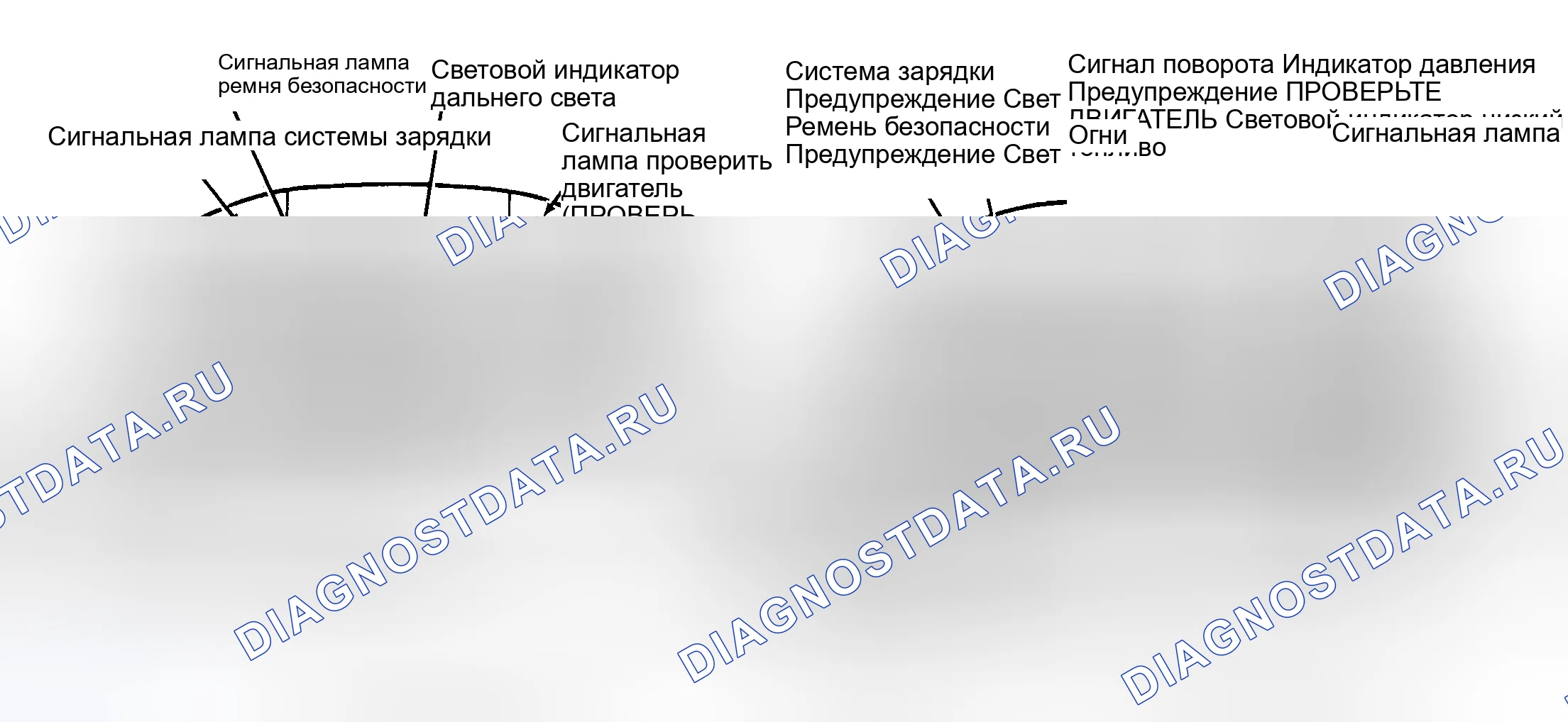 Рис. 2. Ford Tempo I