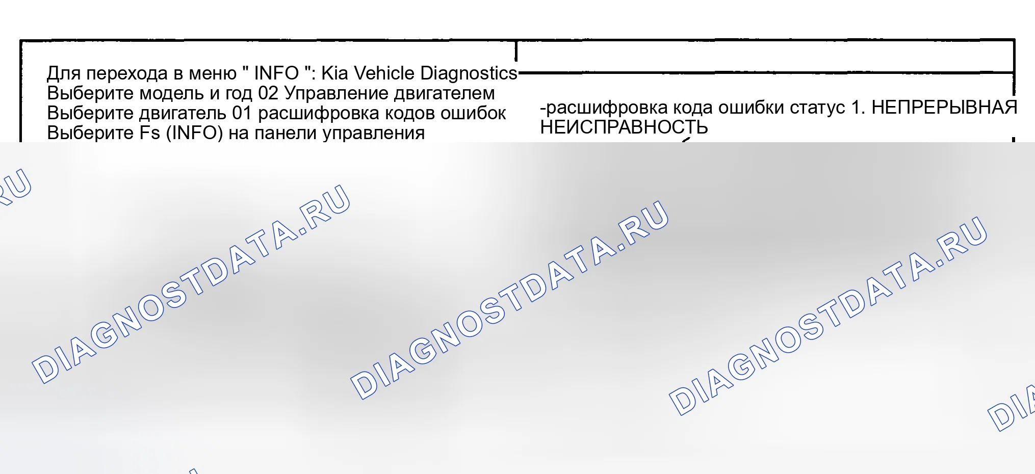 Рис. 19: МОНИТОРИНГ СОСТОЯНИЯ расшифровка кода ошибки. Kia Sportage II