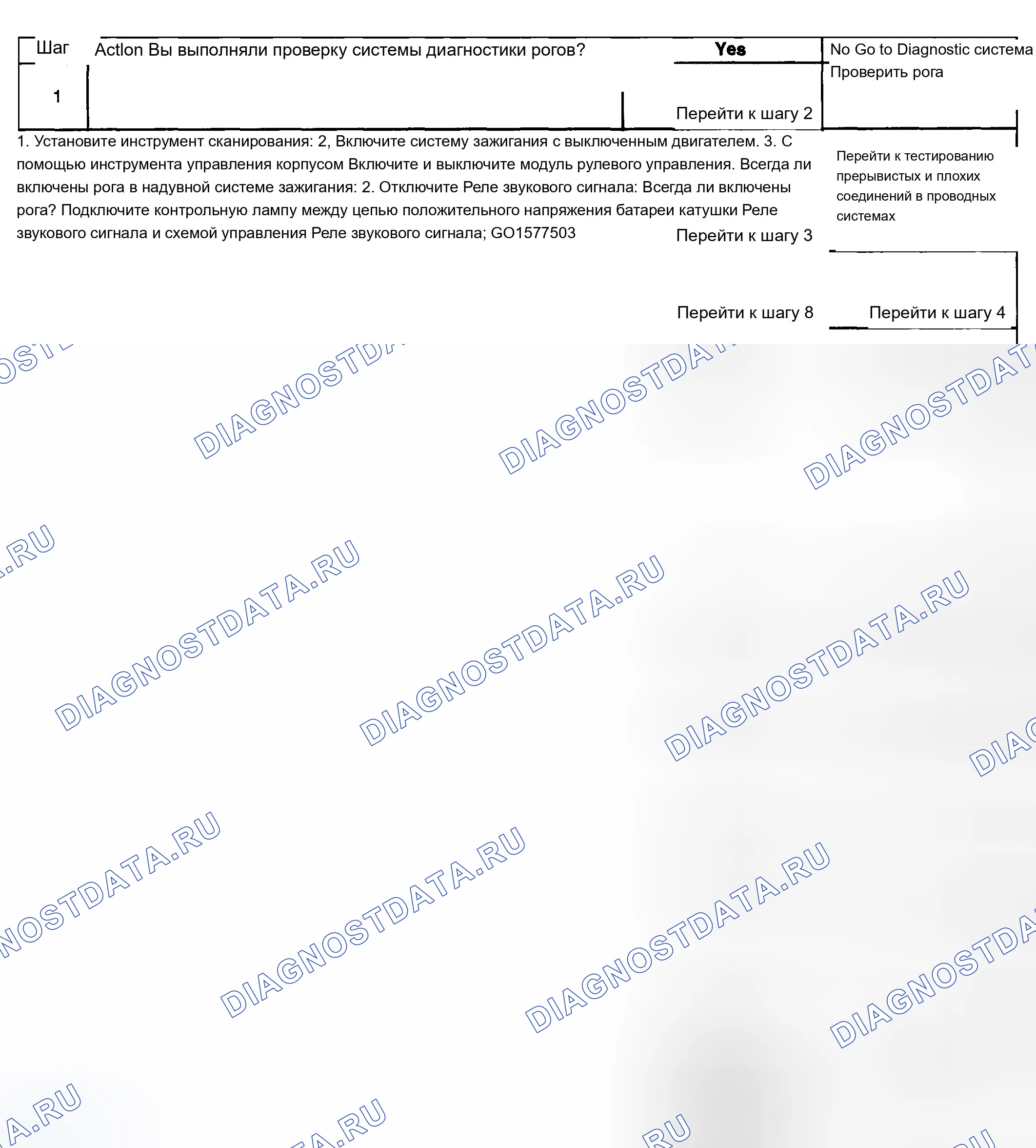 Рис. 9: Описание испытания. Chevrolet Silverado 1500 HD 