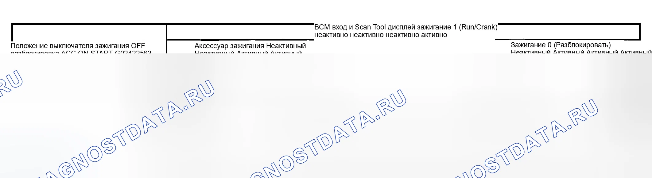 Рис. 17: Описание схемы. GMC Savana H2500 