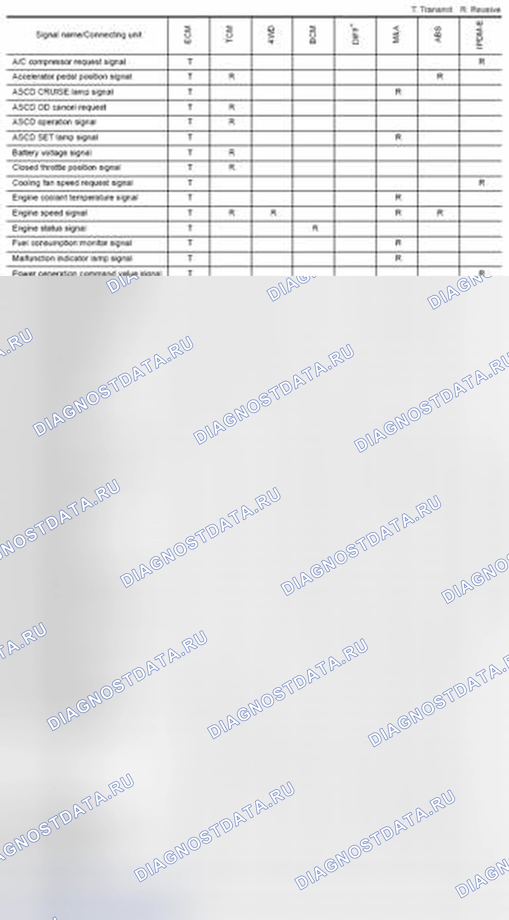 Рис. 150: Диаграмма сигналов связи CAN для TYPE 12 / TYPE 13. Nissan Frontier D40