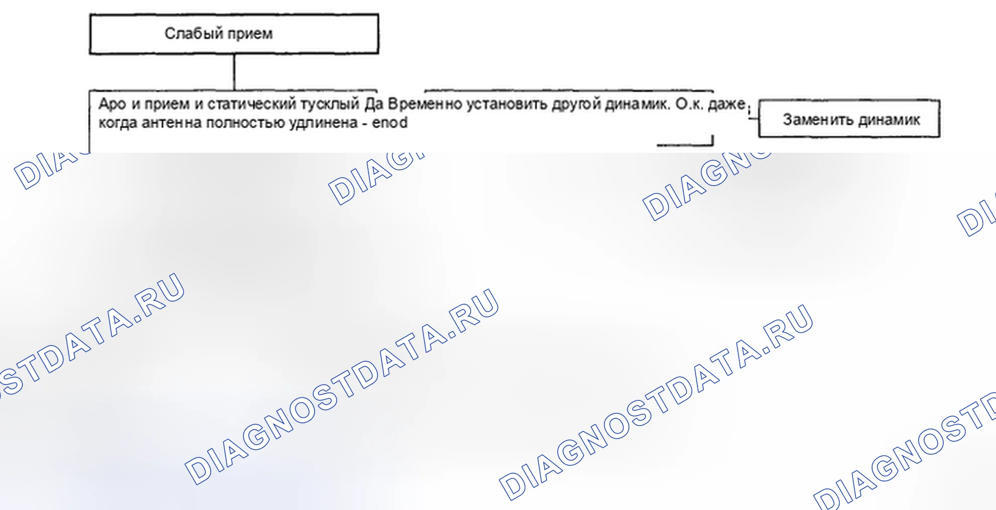 Рис. 15: ДИАГРАММА 6. Geely Preface I рестайлинг