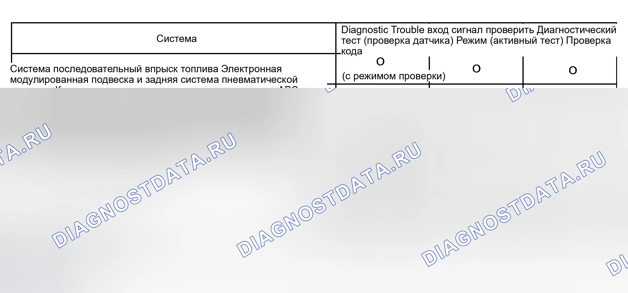 Рис. 45: ПОДТВЕРЖДЕНИЕ СИМПТОМОВ И расшифровка кода ошибки. Honda Accord VI