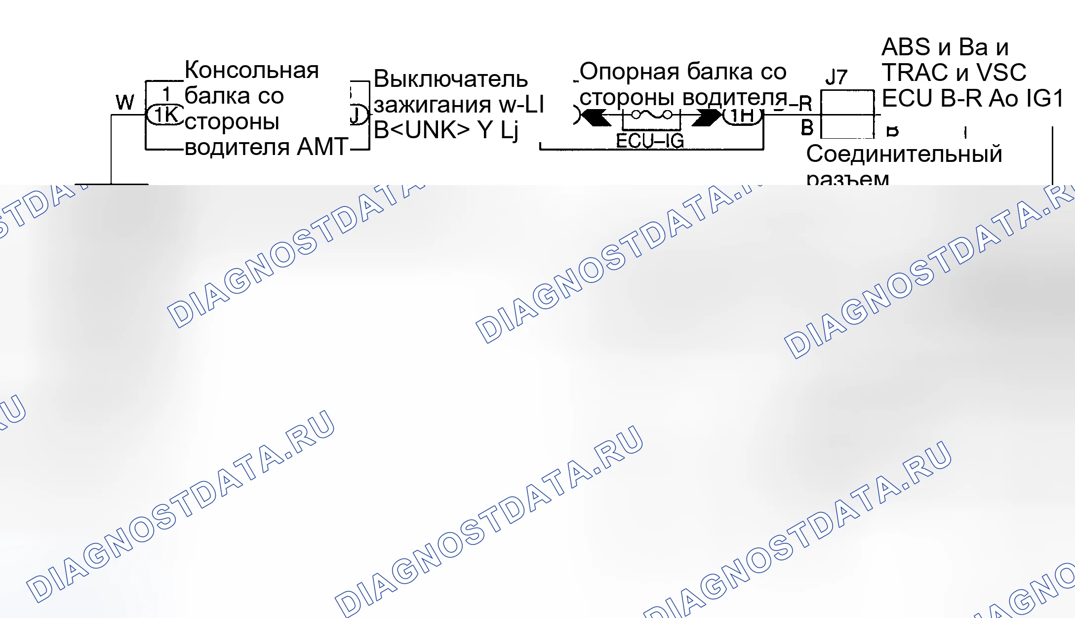 Рис. 64: Процедура тестирования. Haval H9 I рестайлинг