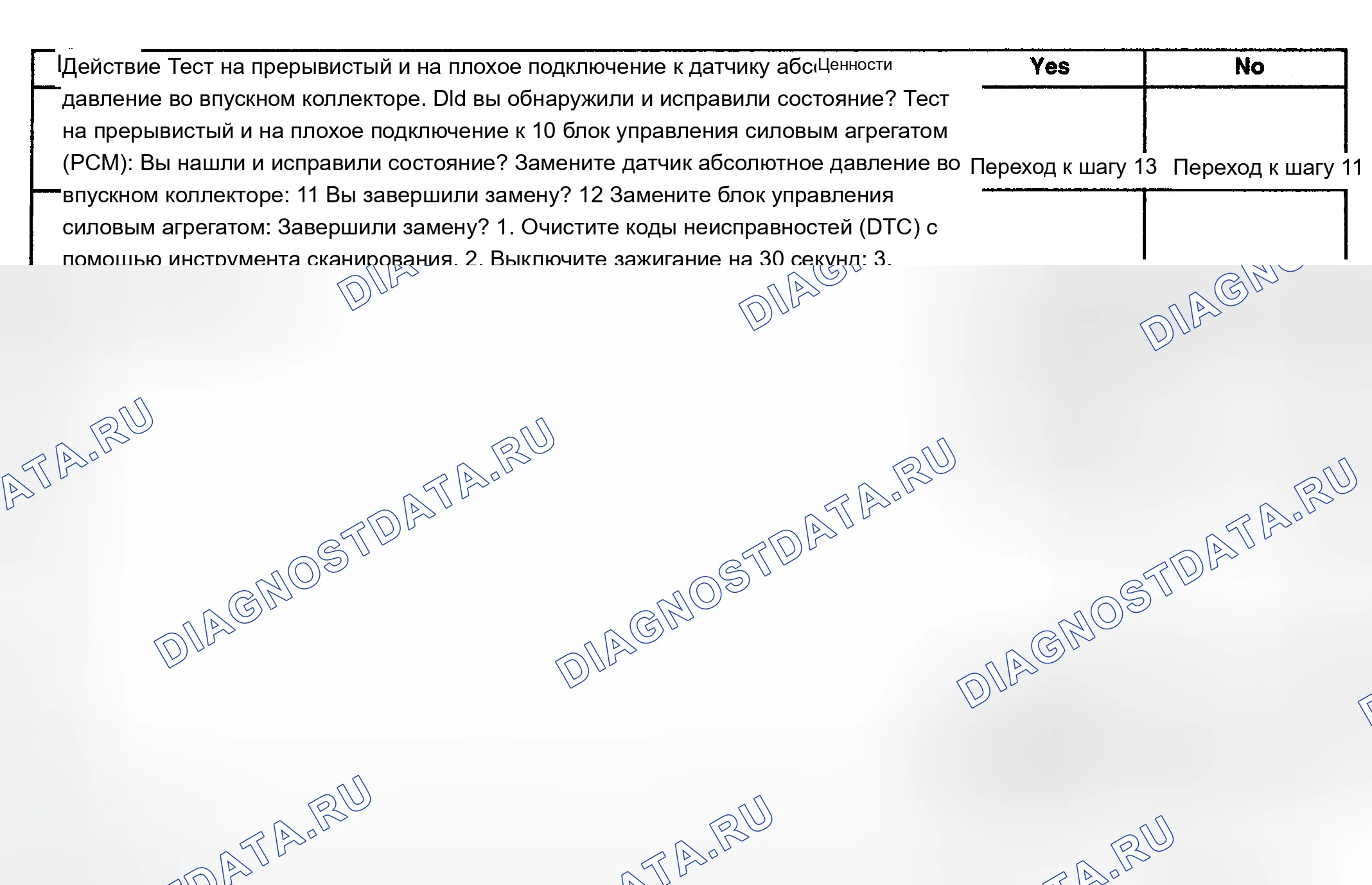 Рис. 101. Chevrolet TrailBlazer I