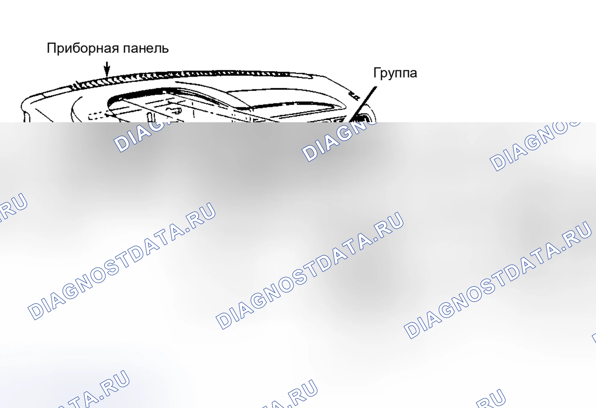 Рис. 3: ТЕСТИРОВАНИЕ ПРИБОРНОЙ ПАНЕЛИ. Chevrolet Beretta I