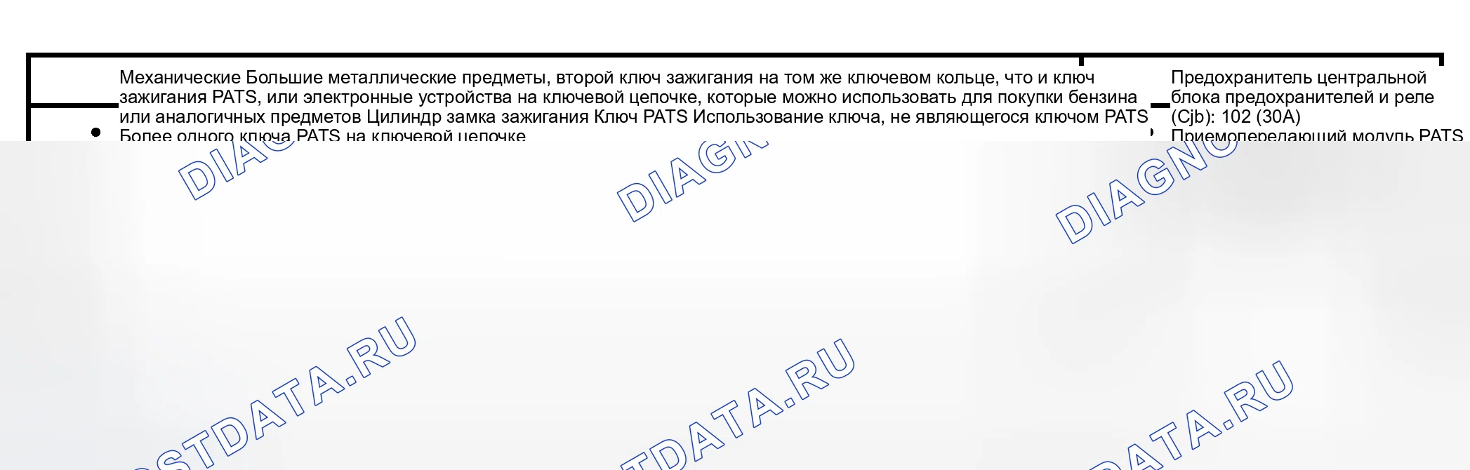 Рис. 2: Пассивная противоугонная система (PATS) - проверка и верификация. Hyundai Lavita I