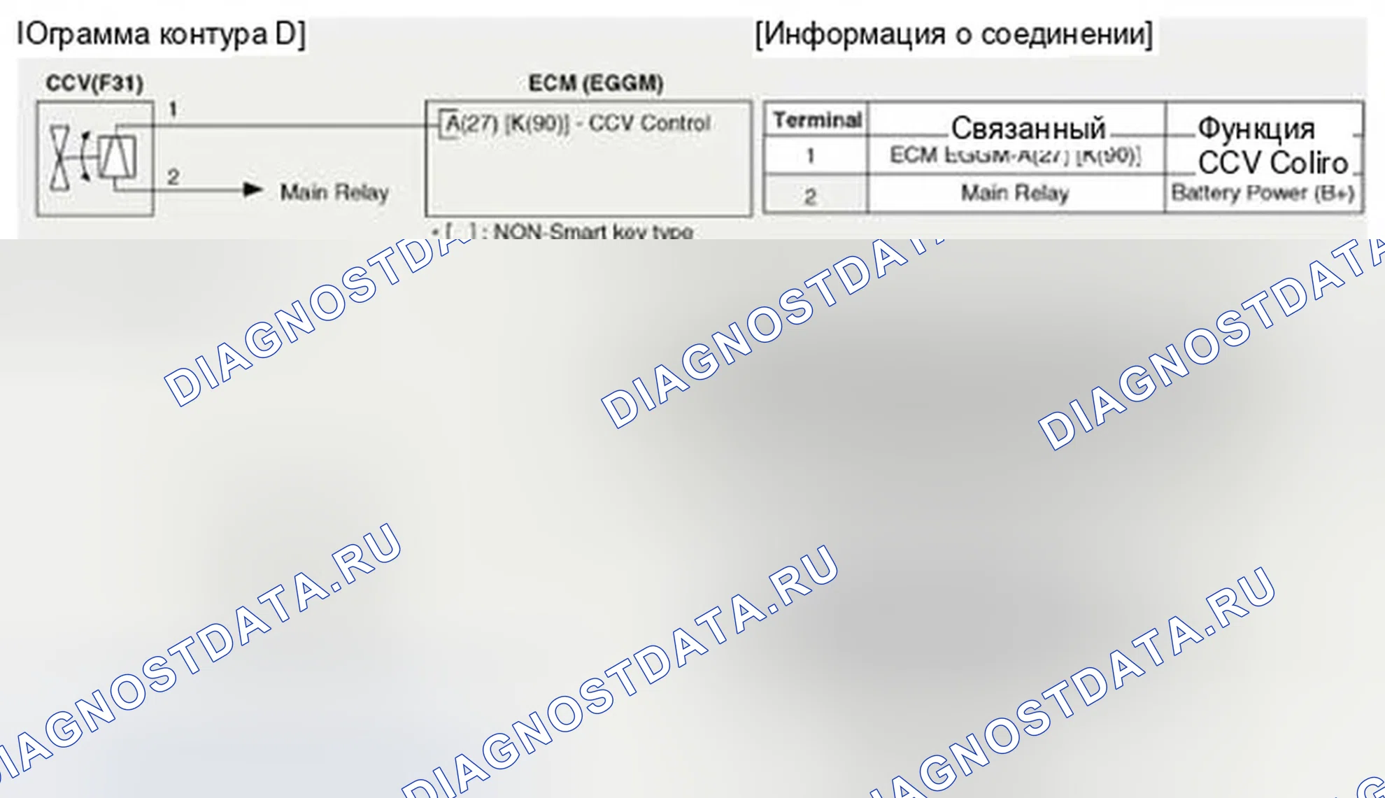 Рис. 236: (M / T). Hyundai Veloster I