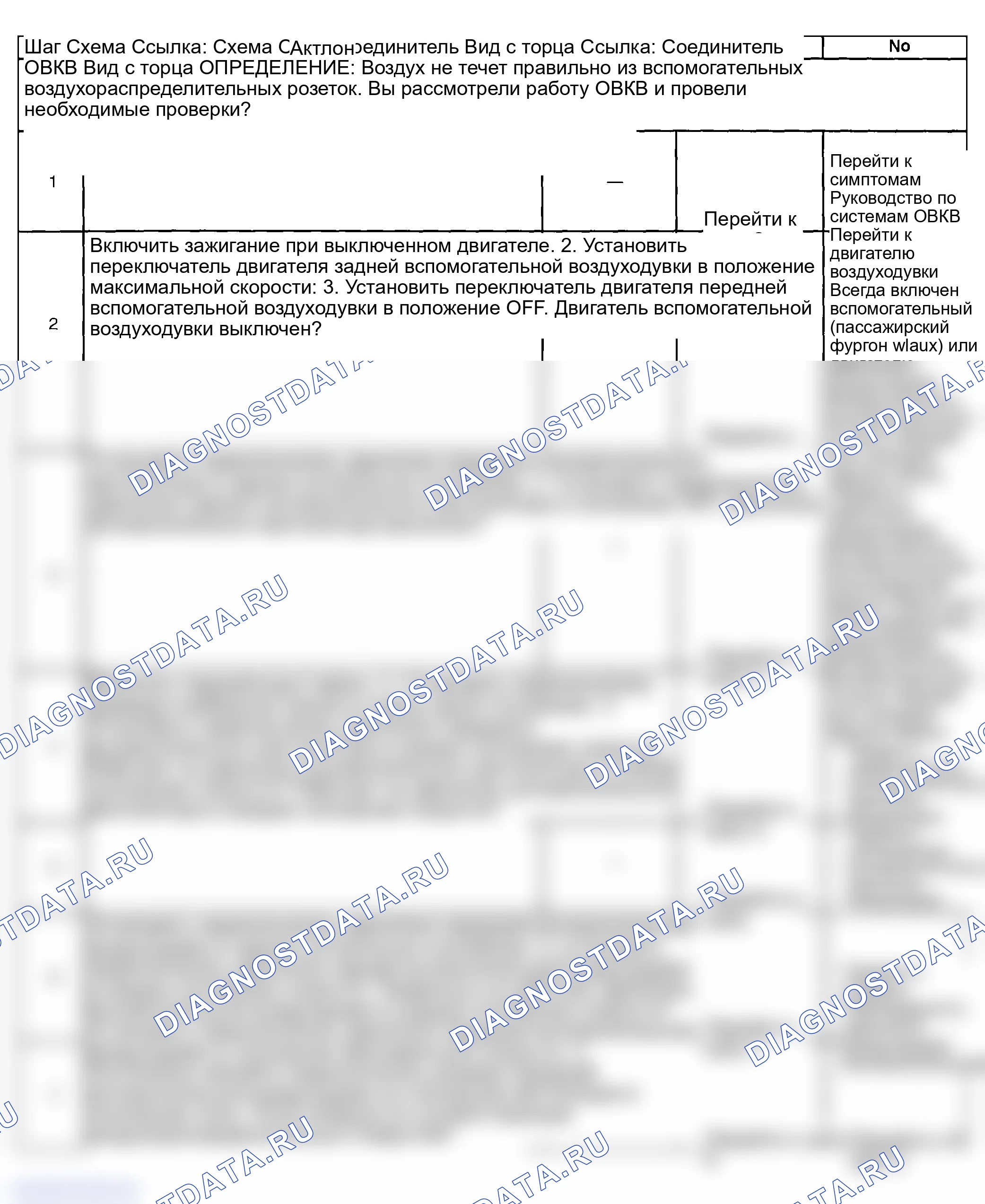 Рис. 284: Неправильная доставка по воздуху - вспомогательная (пассажирский фургон с Aux). GMC Savana Special G3500 