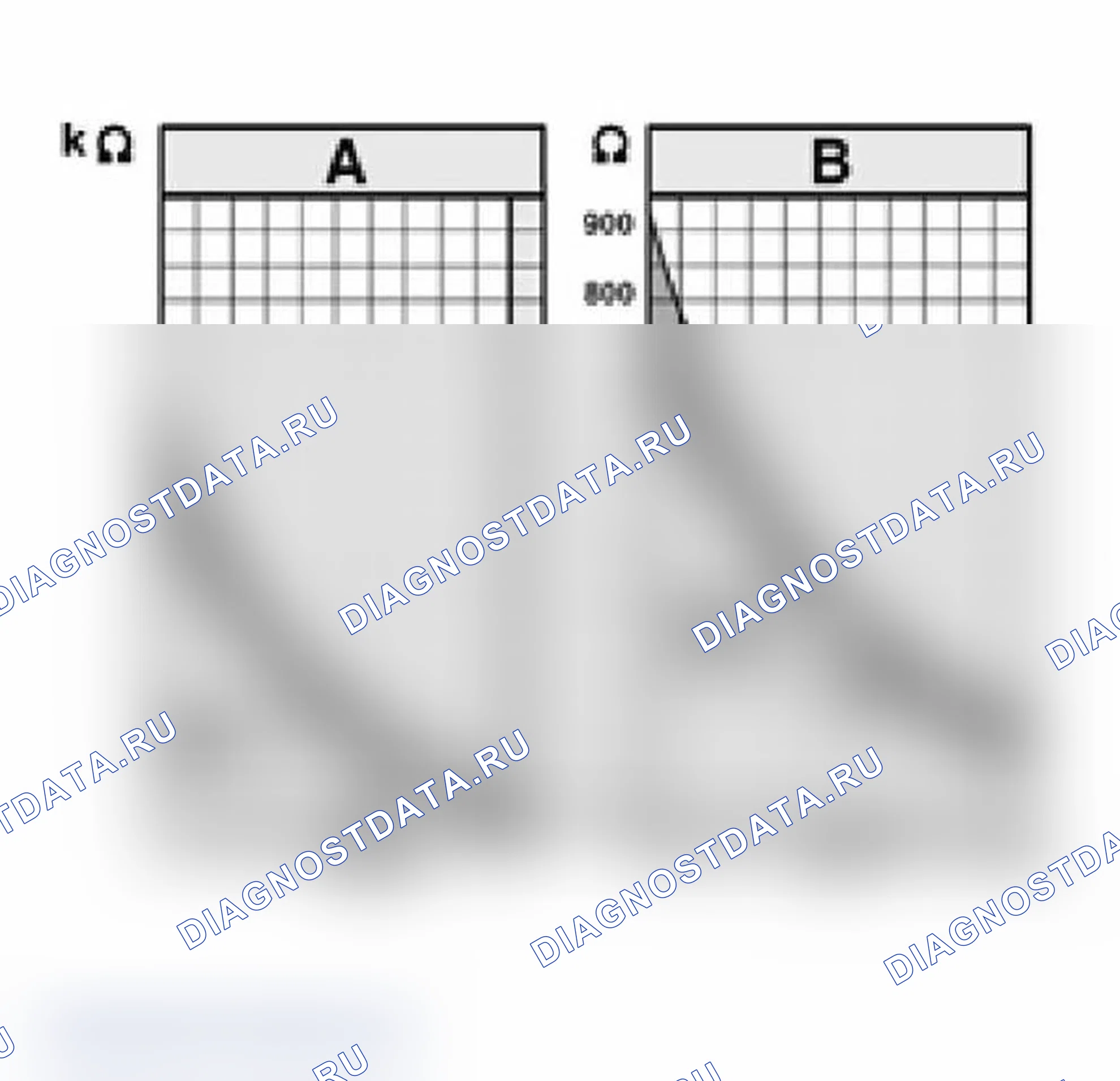 Рис. 665: График зависимости температуры датчика температура впускного воздуха от диапазона сопротивления. Audi A6 C5