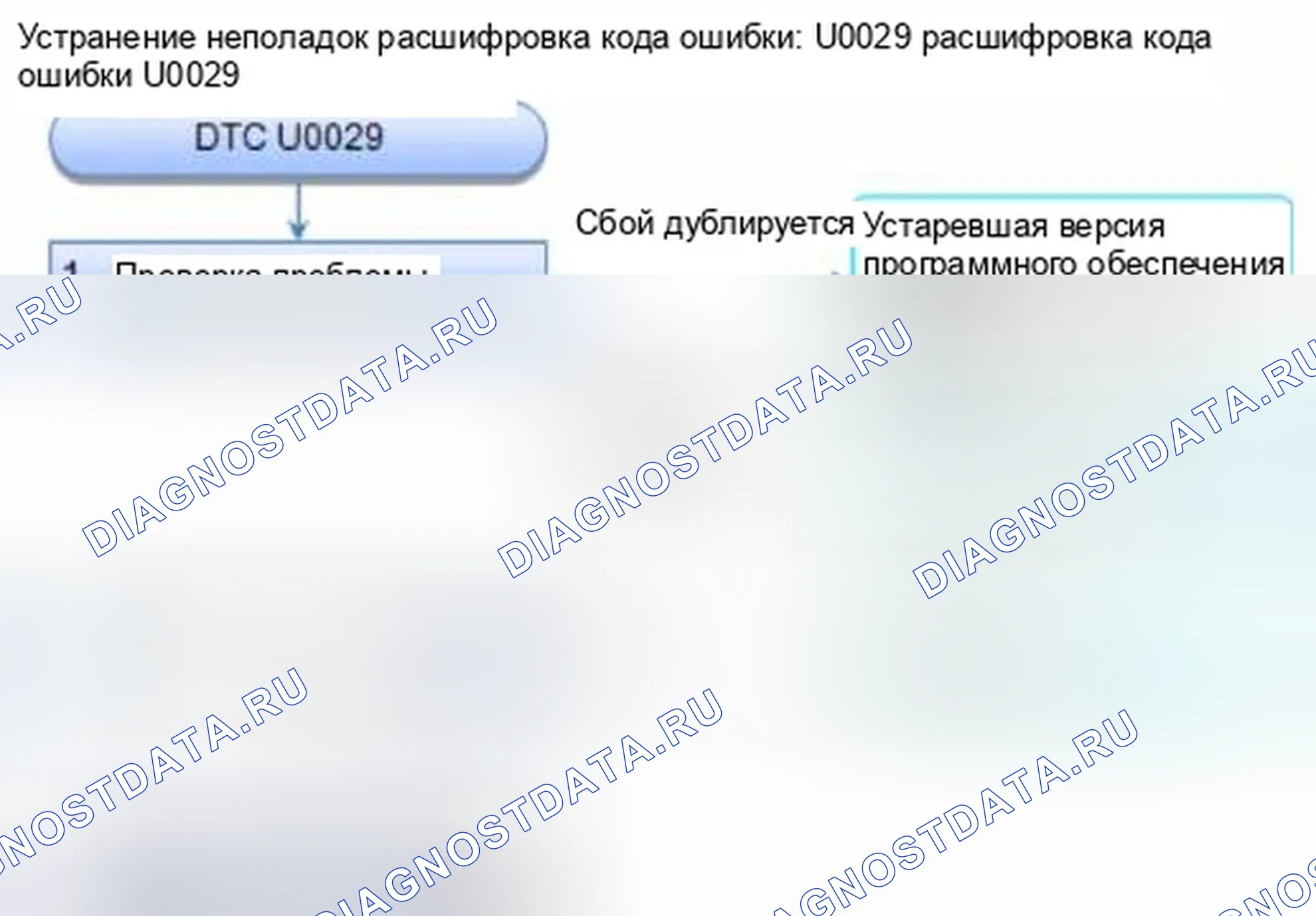 Рис. 81: расшифровка кода ошибки U0029: Неисправность F-CAN (шина-OFF (блок управления двигателем / блок управления силовым агрегатом (PCM) (блок управления силовым агрегатом))) (Кроме K24Z7). Honda Civic IX