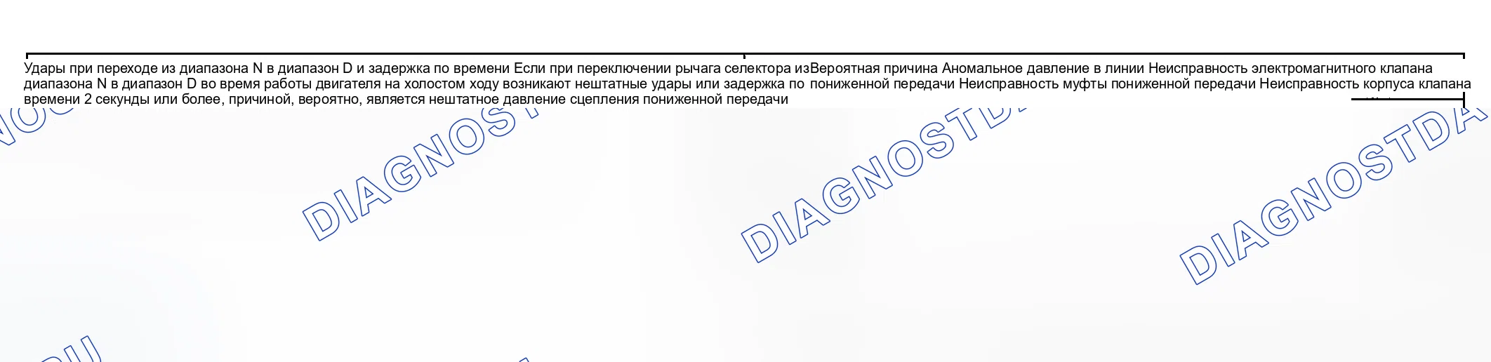 Рис. 87: ПРОЦЕДУРА КОНТРОЛЯ 7. Hyundai Sonata V