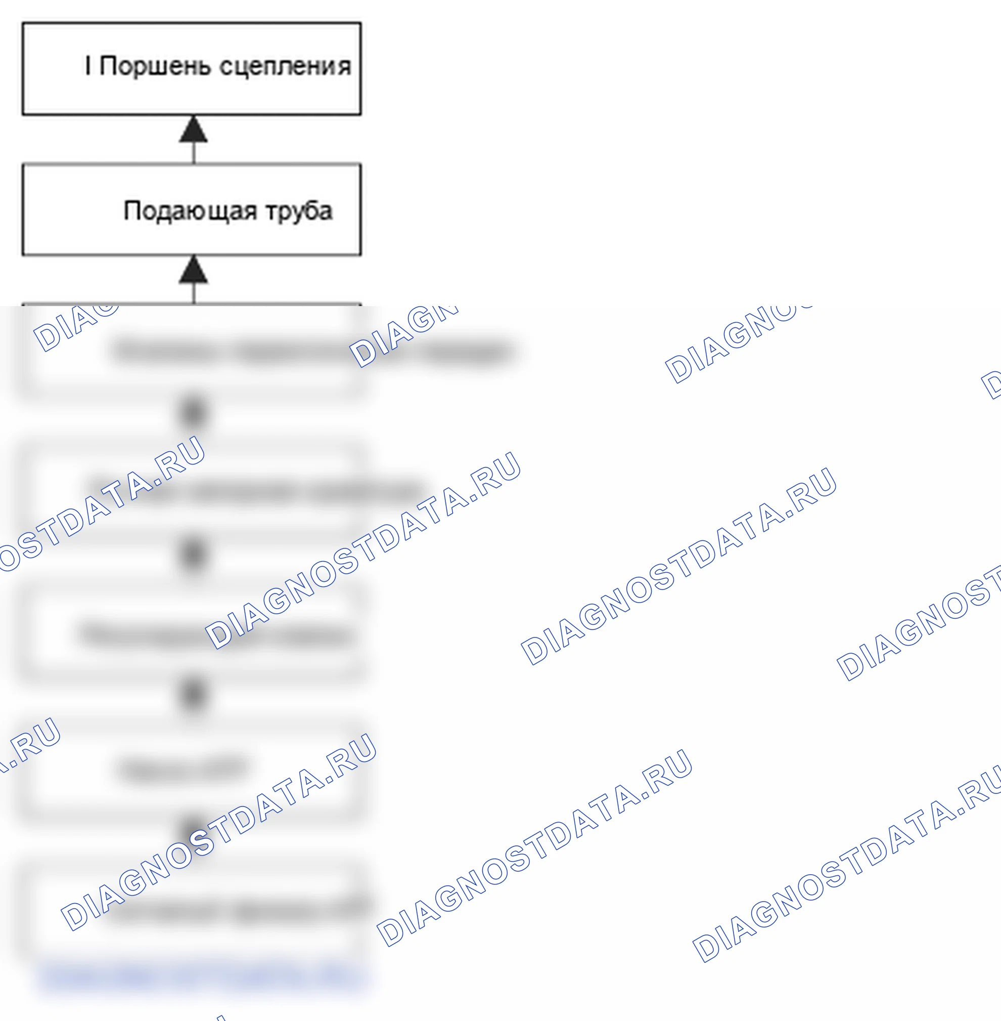 Рис. 280: расшифровка кода ошибки P0731: Проблема в гидравлической цепи 1-го сцепления и 1-го сцепления (неправильное передаточное число 1-й передачи). Honda Element YH2 рестайлинг 2