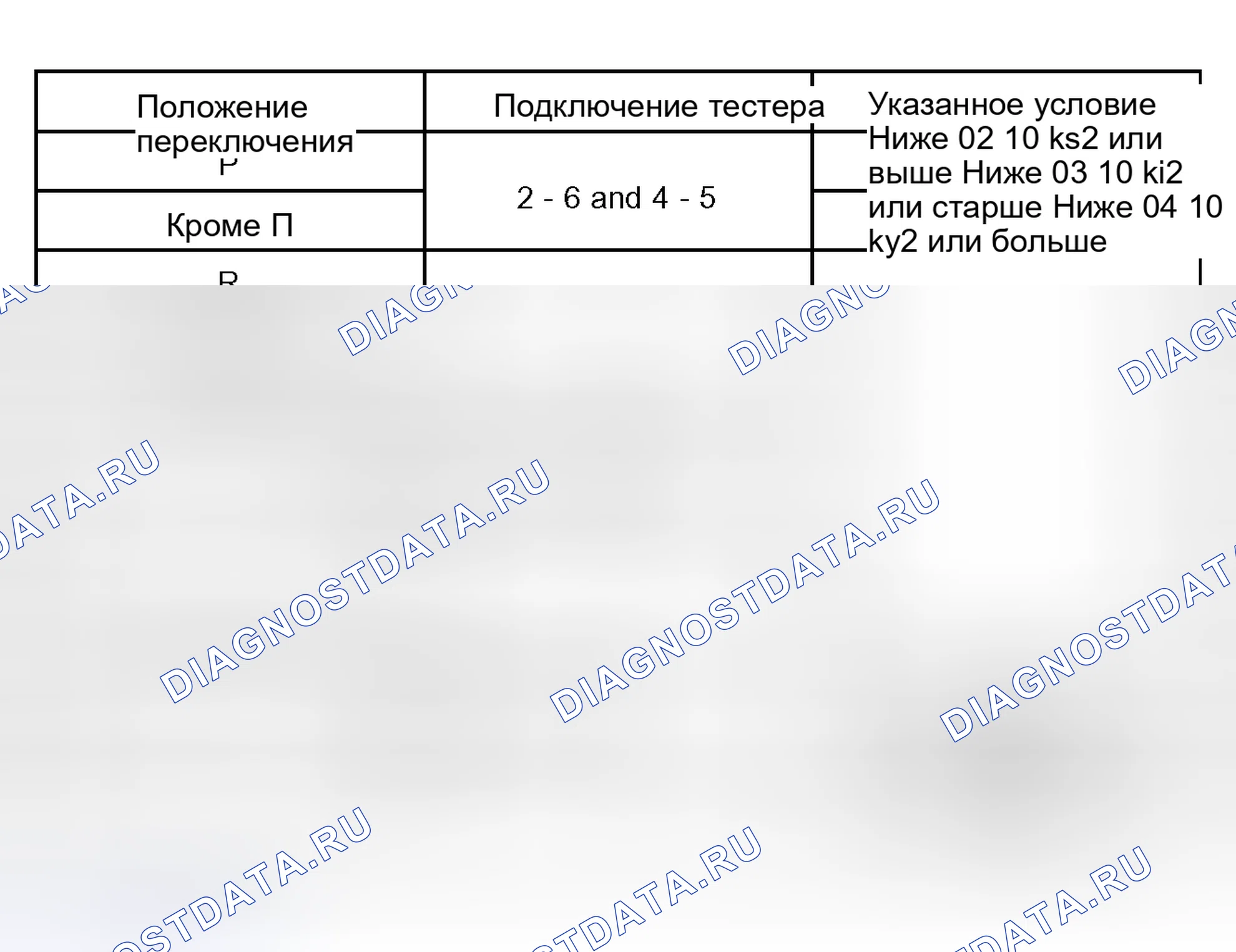 Рис. 88: ПРОЦЕДУРА КОНТРОЛЯ. Lexus RX II