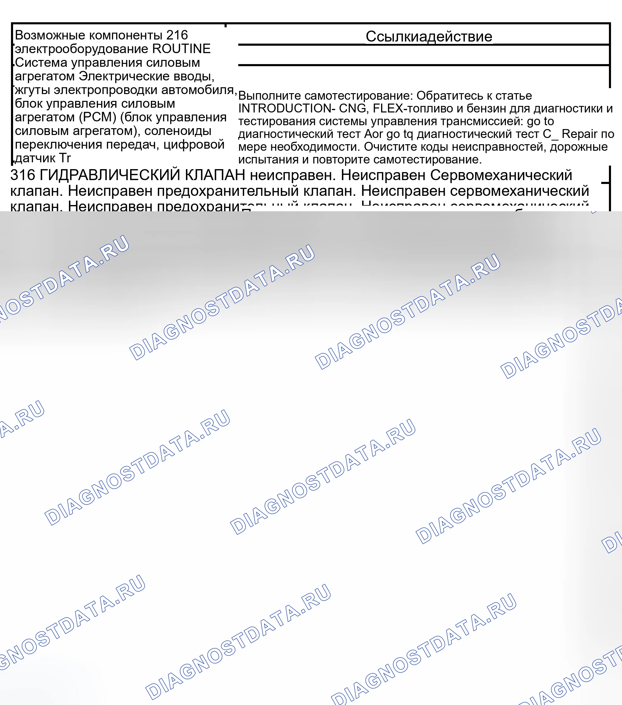 Рис. 66: Рутина 216 / 316 - Проблемы переключения: Нет ручной 1-й передачи. Ford Expedition II