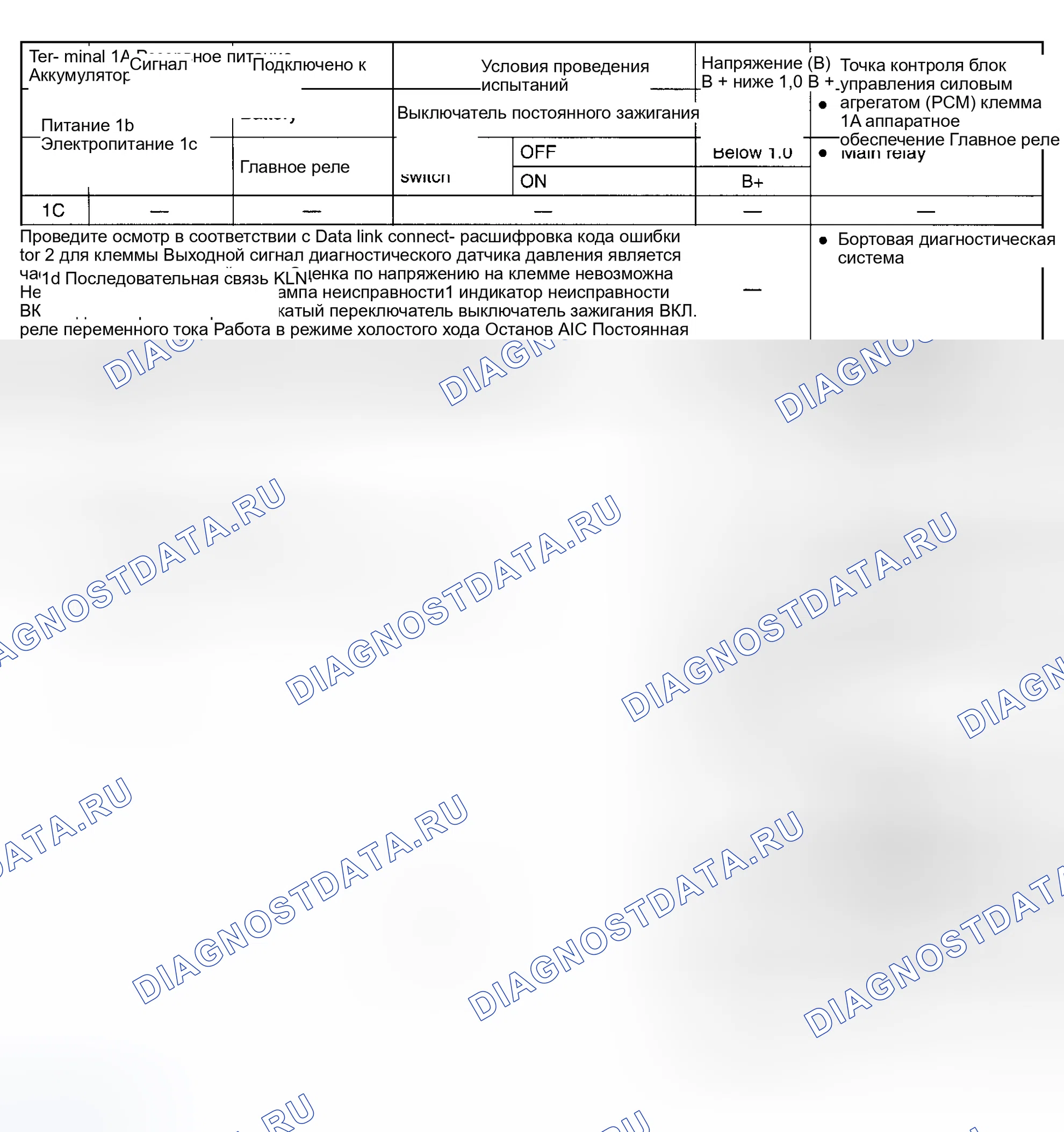 Рис. 23: График напряжения выводов блок управления силовым агрегатом (PCM) (блок управления силовым агрегатом) Protege 1.5L. Mazda Millenia I