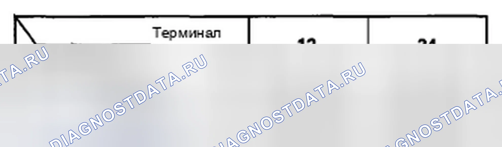 Рис. 8: Испытание двигателя. Honda Accord VIII рестайлинг