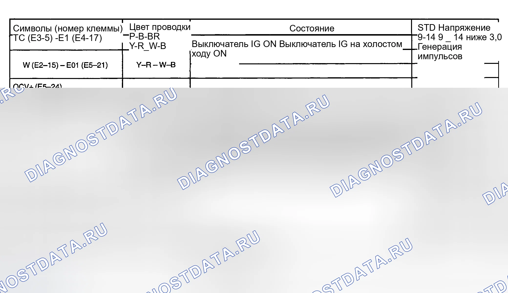 Рис. 32. Toyota Land Cruiser 100 рестайлинг
