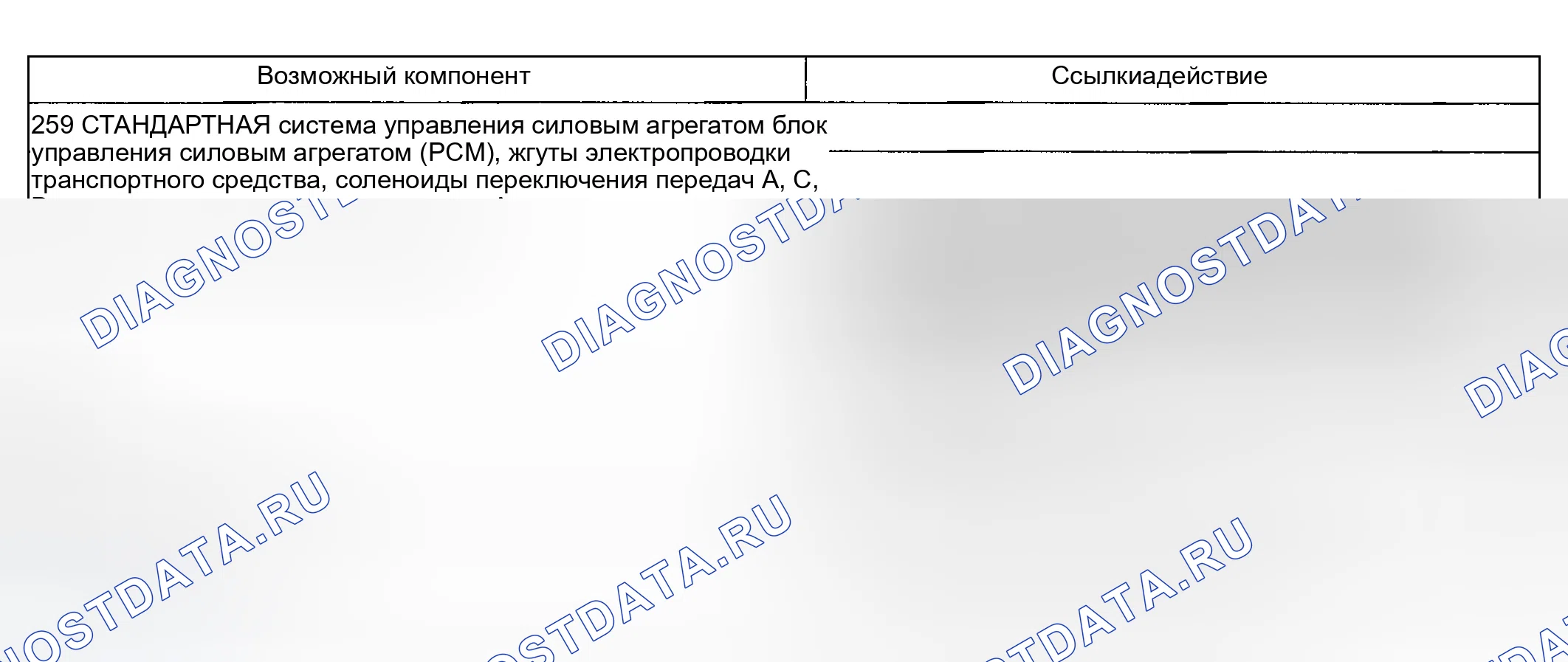 Рис. 192: Другие проблемы: Нет торможения двигателем в ручном 1-м положении (259). Ford Explorer III