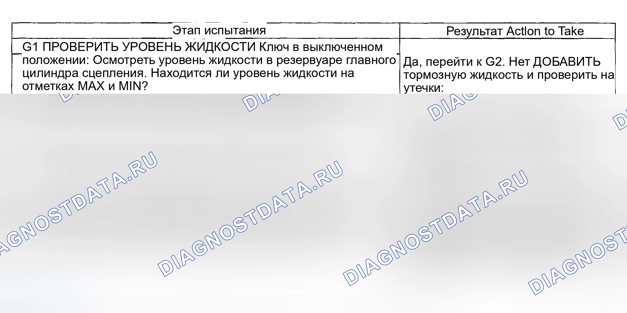 Рис. 246: диагностический тест G: связывание - трудное перемещение рычага переключения передач. Ford Pickup F250 Super Duty I