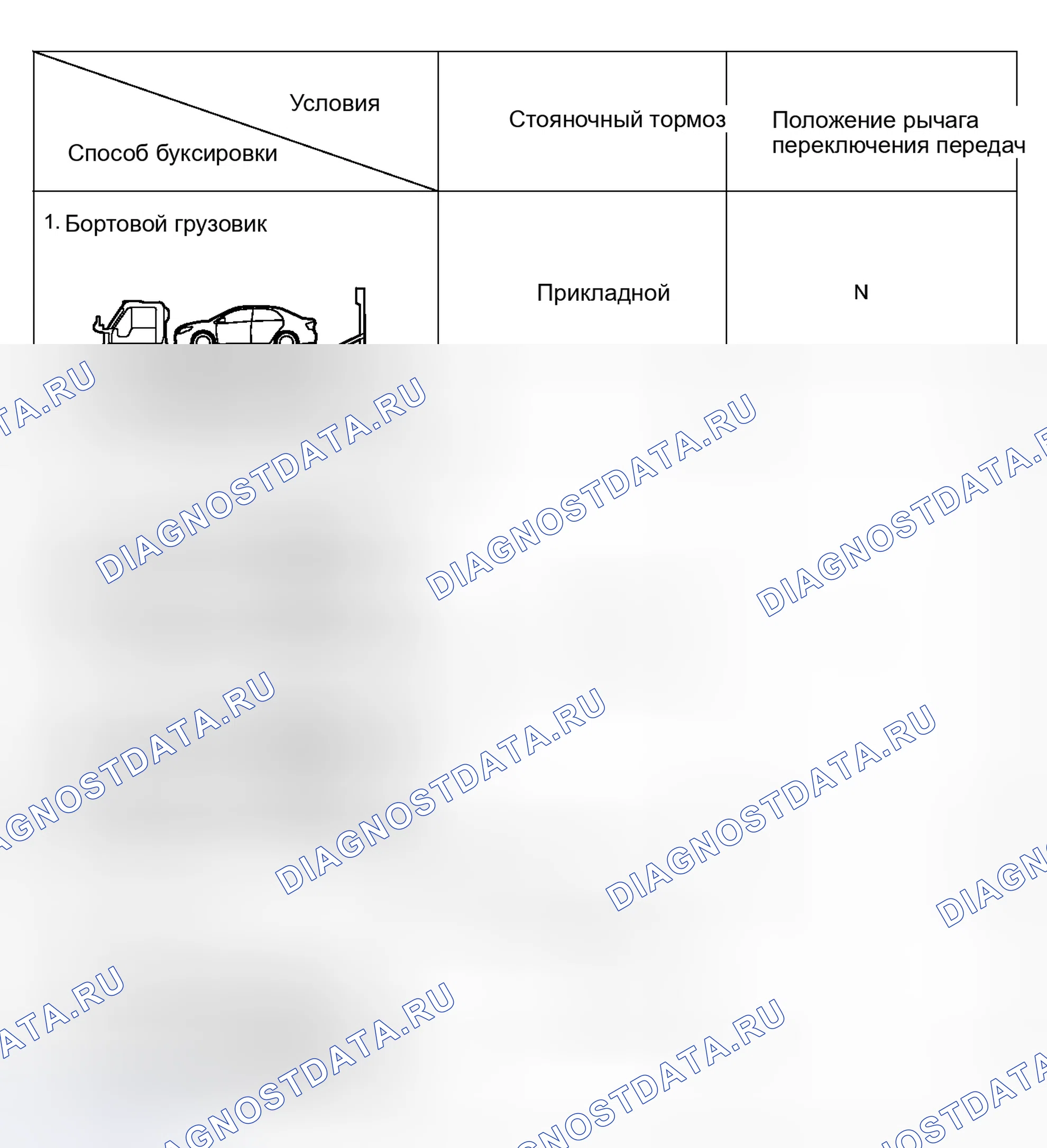 Рис. 32. Kia Soul II