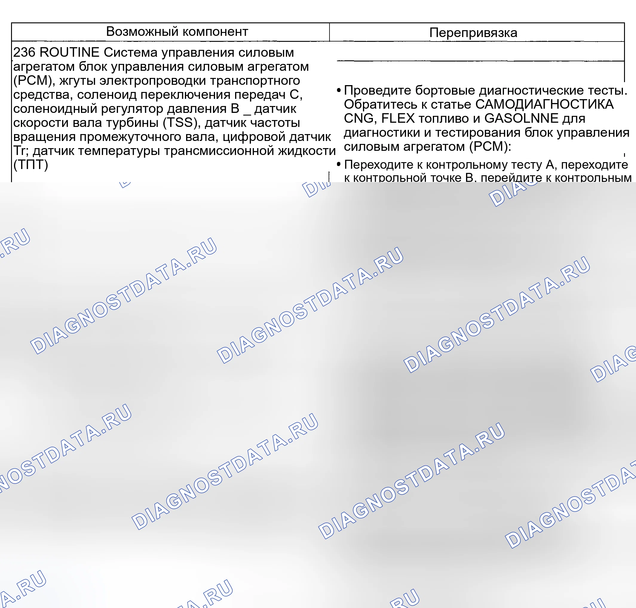 Рис. 242: Проблема смены: суровая смена 3-2 (236 - рутина). Hyundai ix20 I рестайлинг