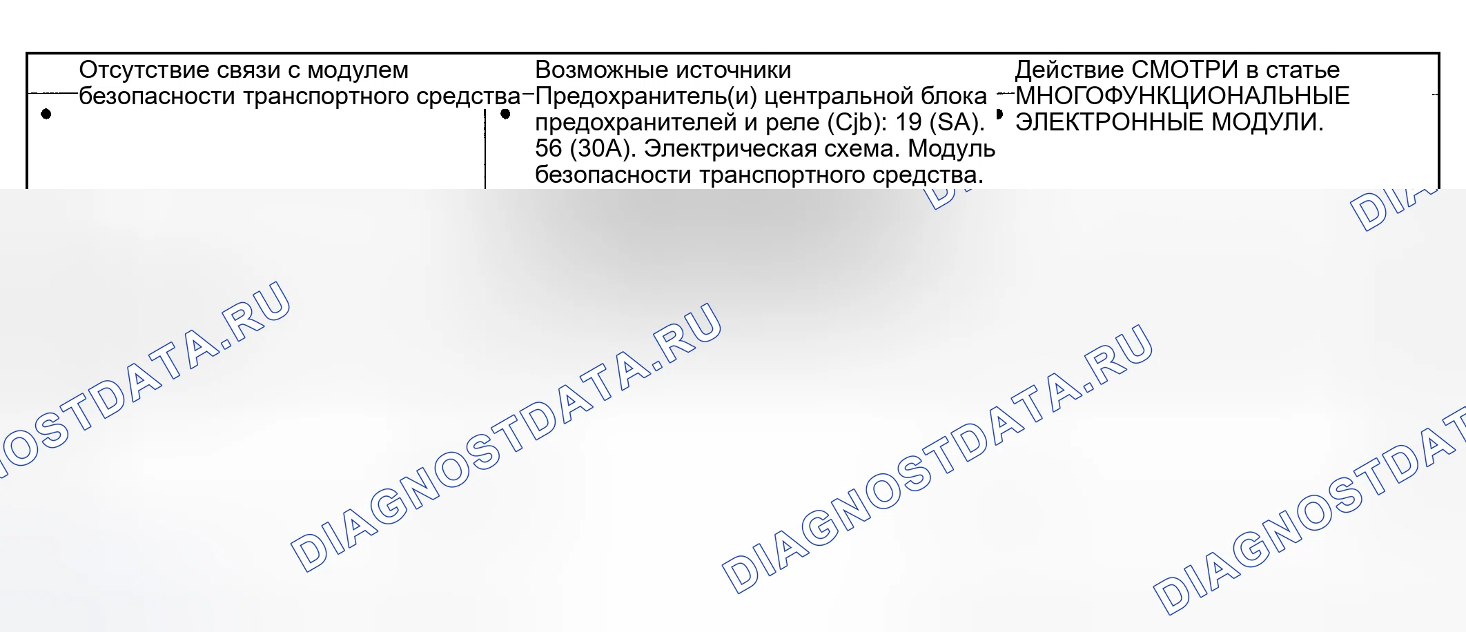 Рис. 97: Диаграмма симптомов. Ford Pickup F250 Super Duty I