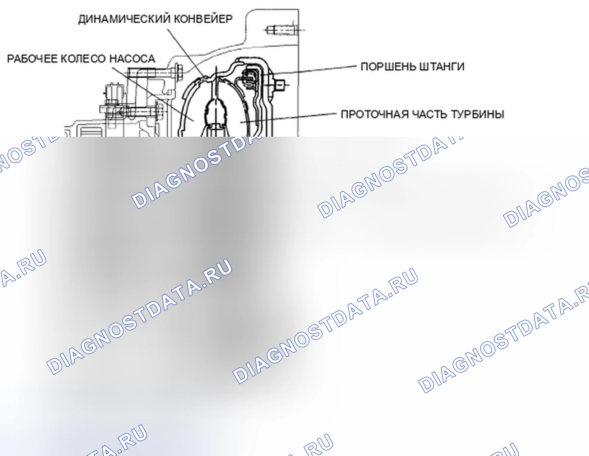 Рис. 584. Honda CR-V IV