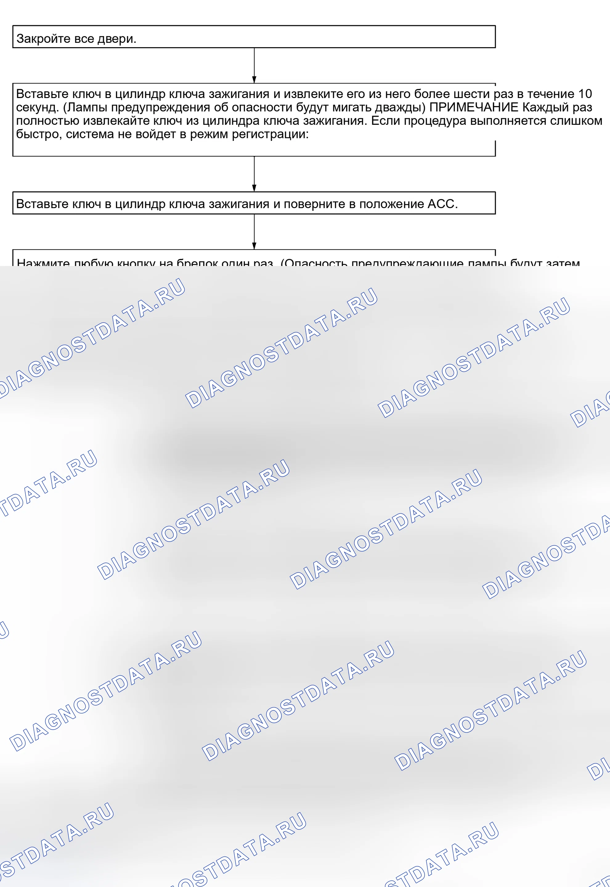 Рис. 261: ключ FOB ID SET UP WITHOUT CONSULT-II. Honda Integra I