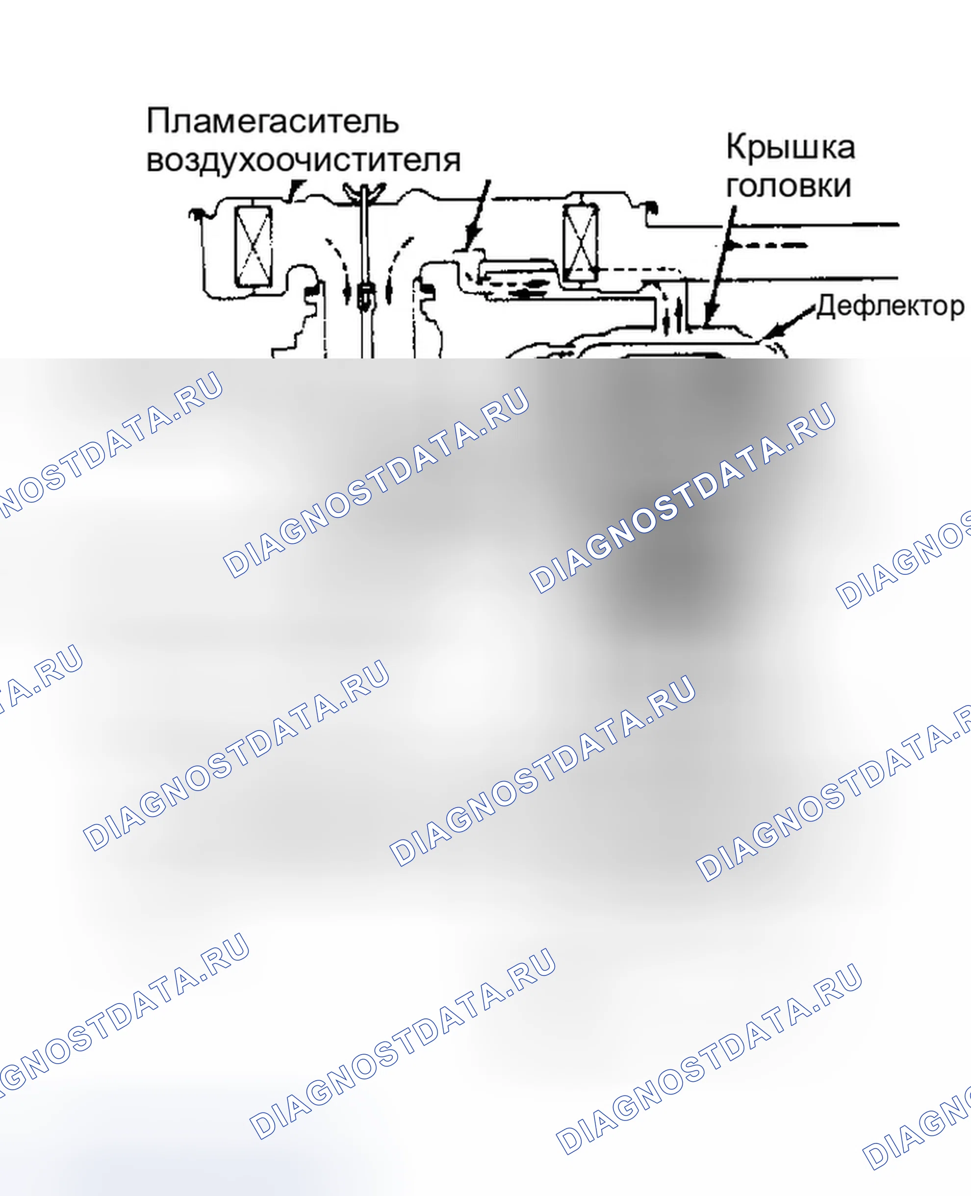 Рис. 1: Система вентиляции картера (кроме дизеля Impulse и P 'UP) Показана система бензинового двигателя.. Isuzu Trooper I