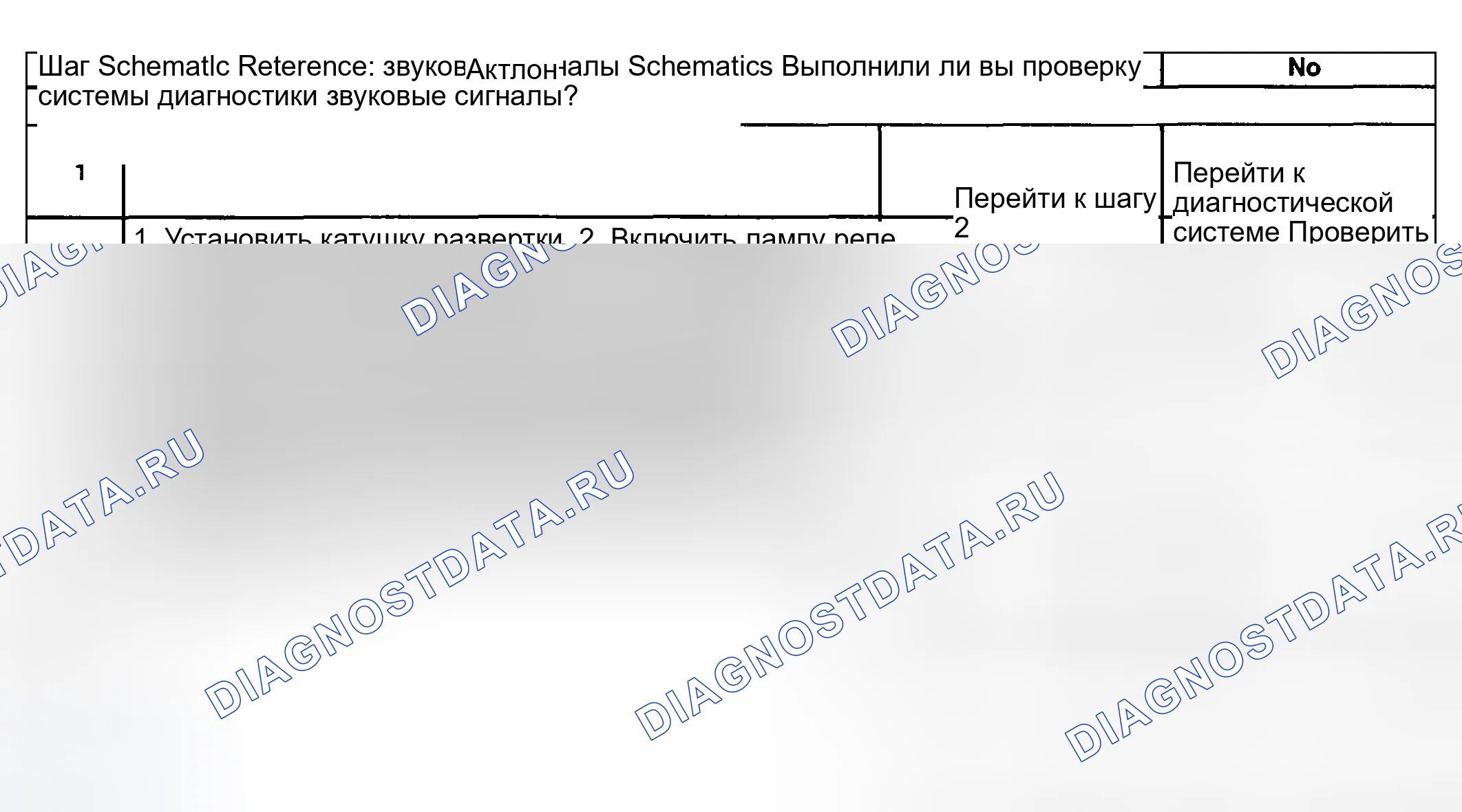 Рис. 8: Описание испытания. Kia Ceed CD