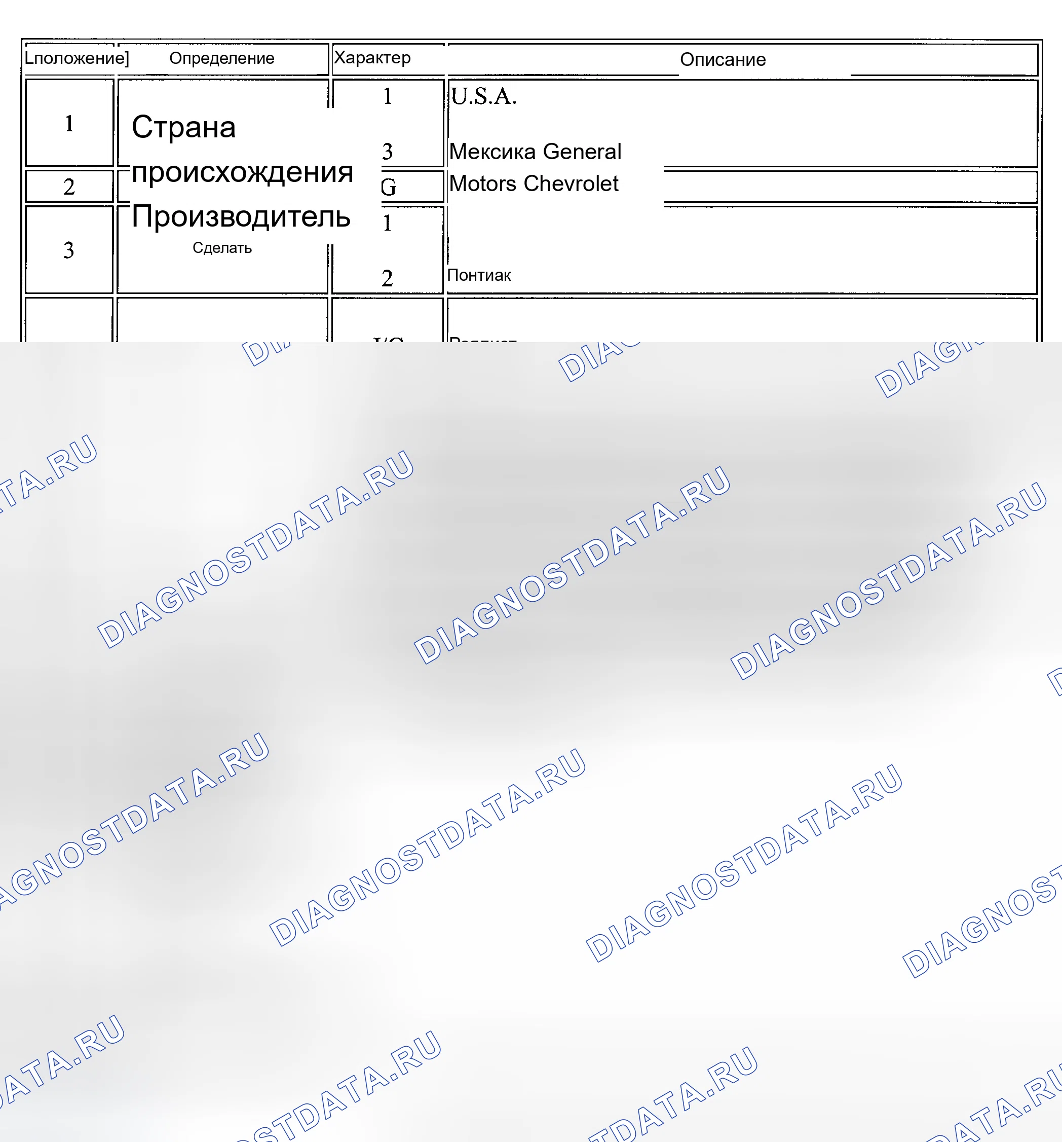 Рис. 6. Chevrolet Monte Carlo VI