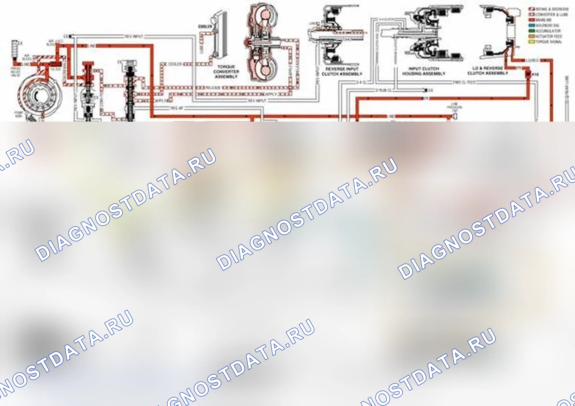 Рис. 12: Парк - работа двигателя. Chevrolet Express G1500 