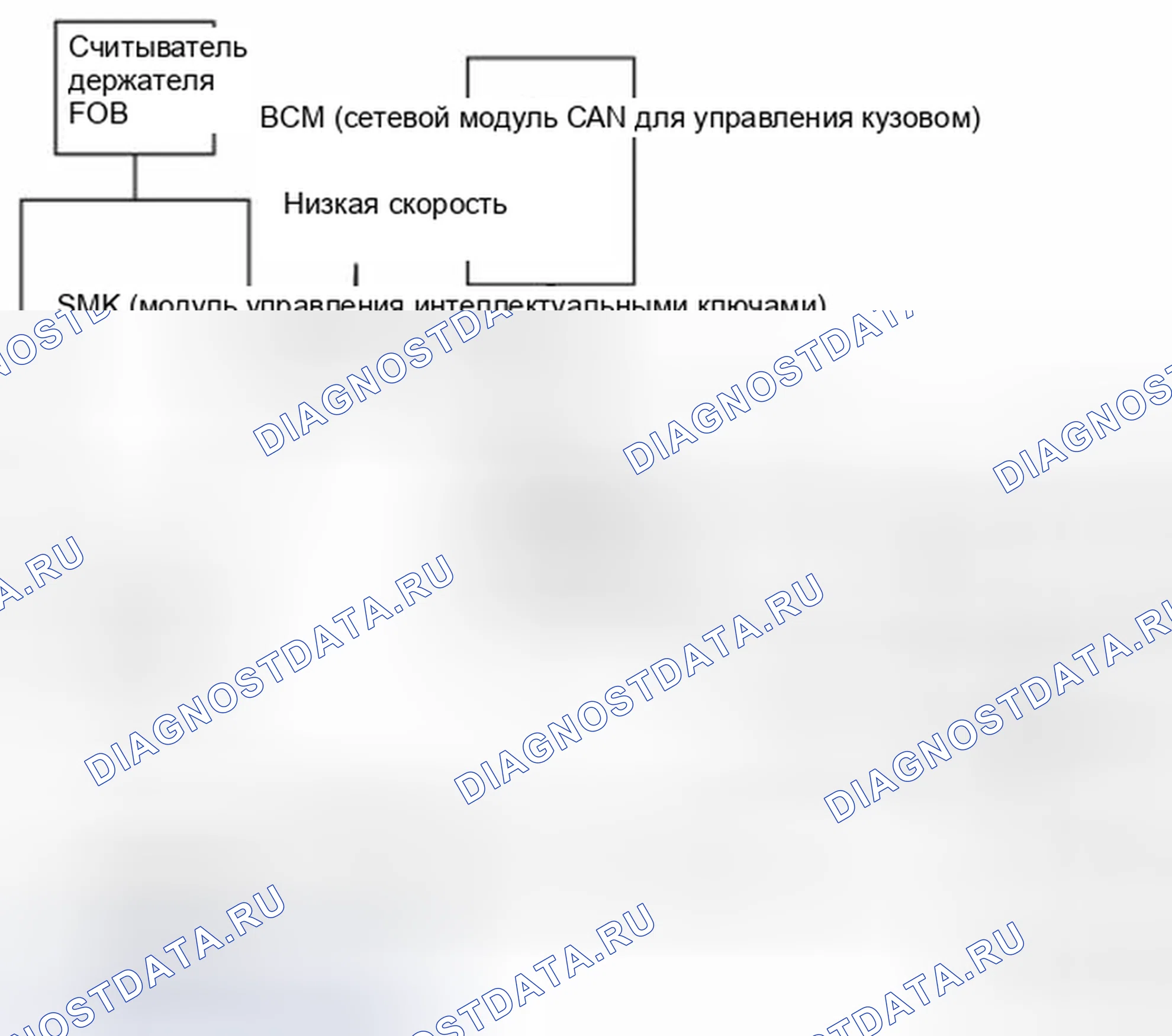Рис. 299: Общее описание. Haval Beast (Shenshou) I