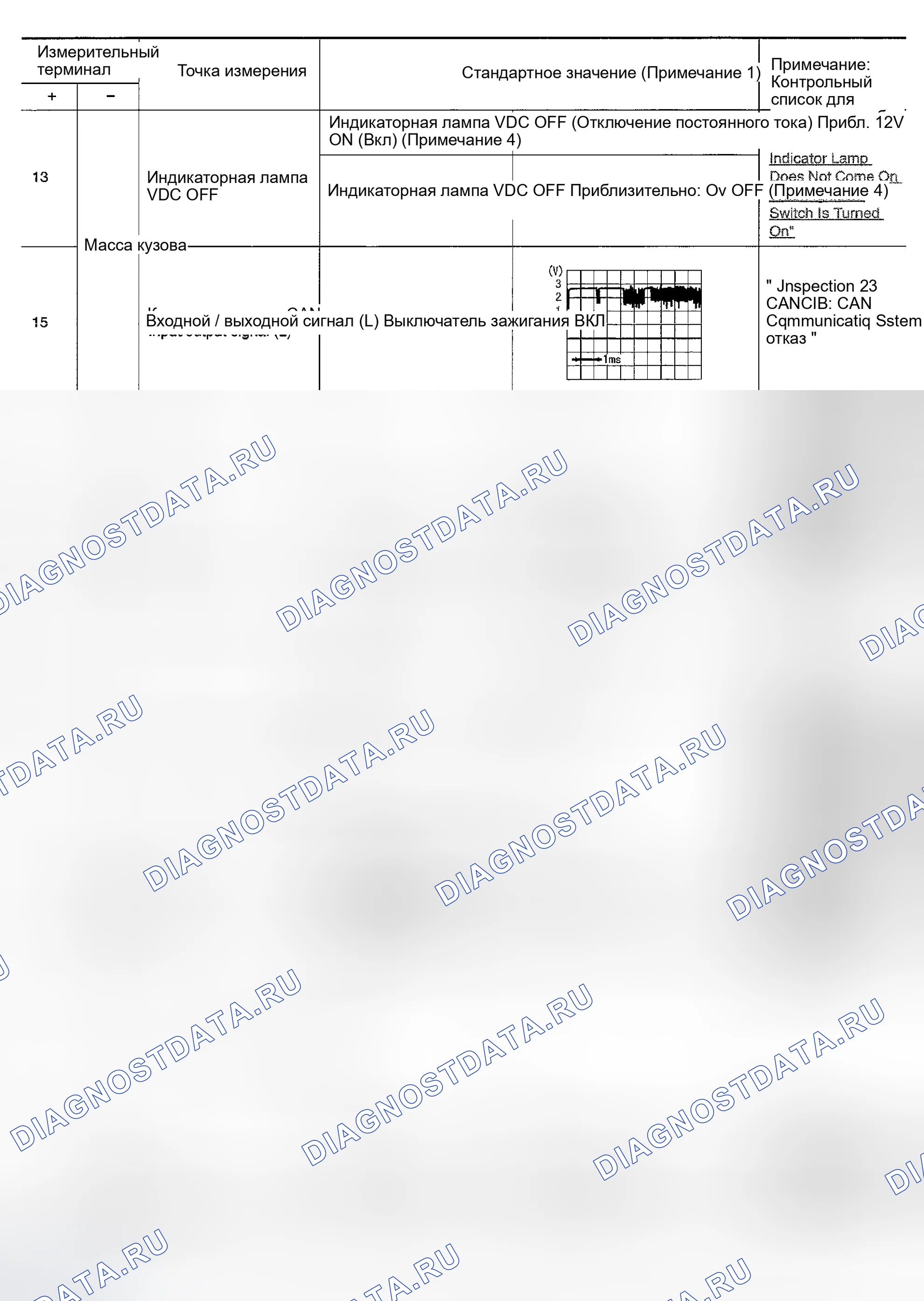 Рис. 124. Honda Odyssey (North America) I